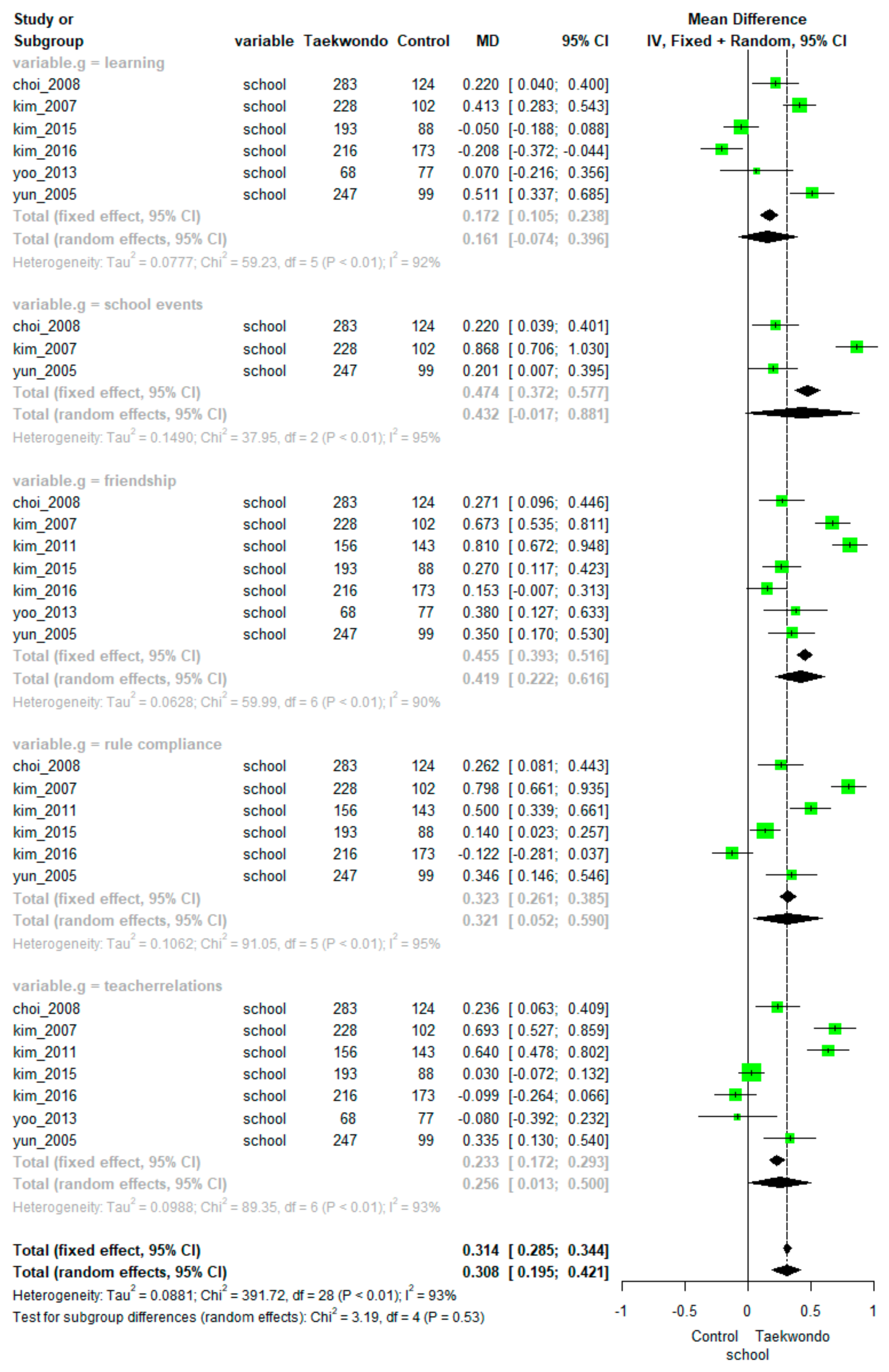 Ijerph 18 11427 g005