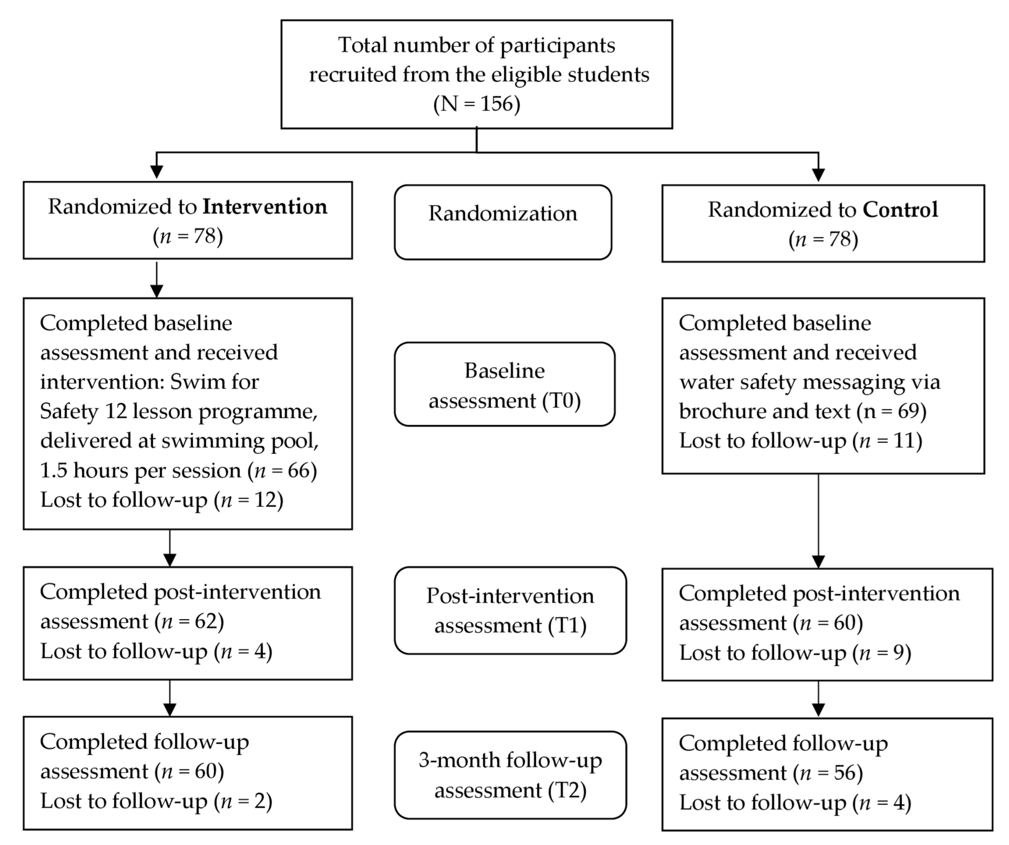 Ijerph 18 11428 g001