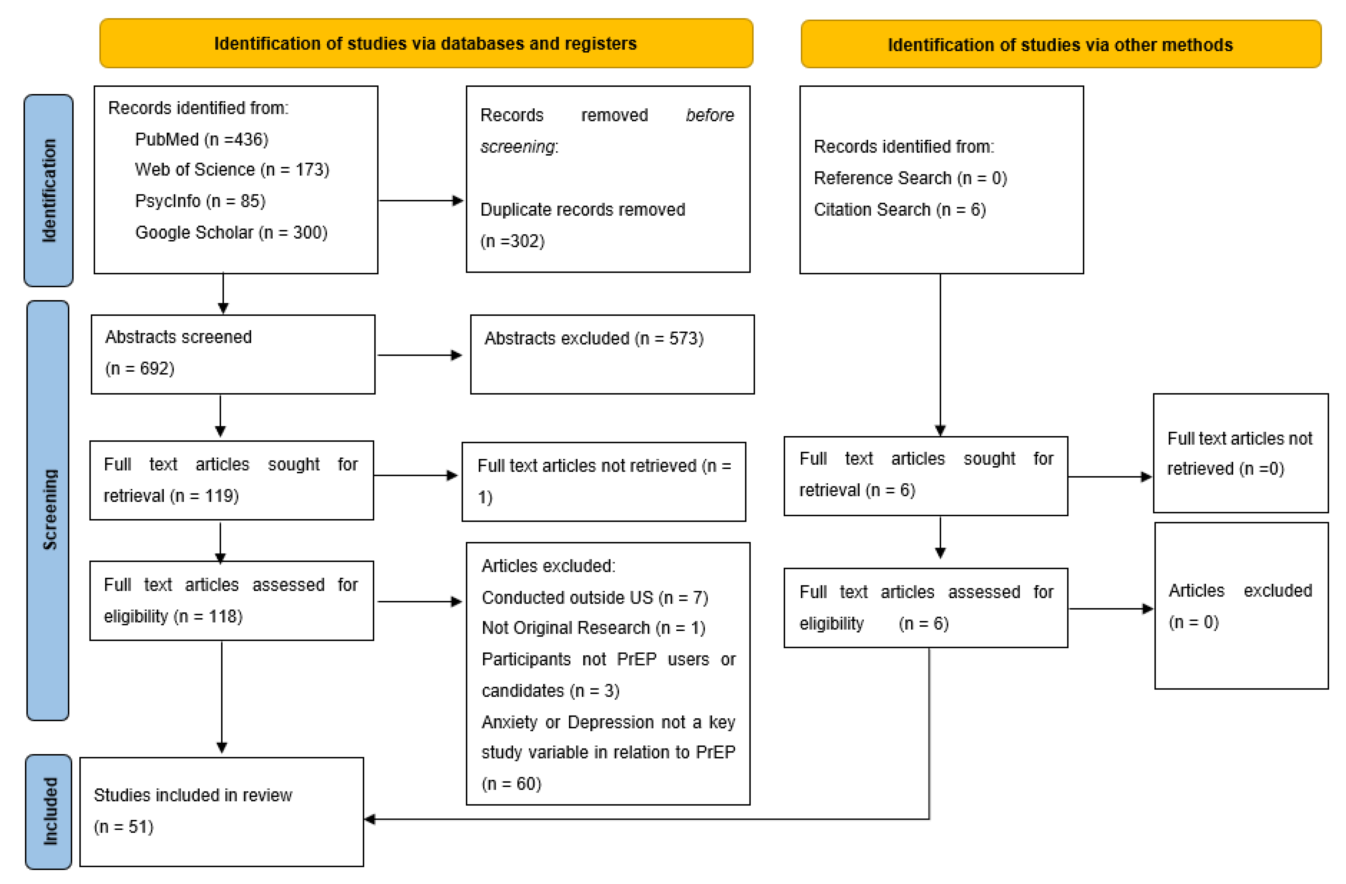 Ijerph 18 11431 g001