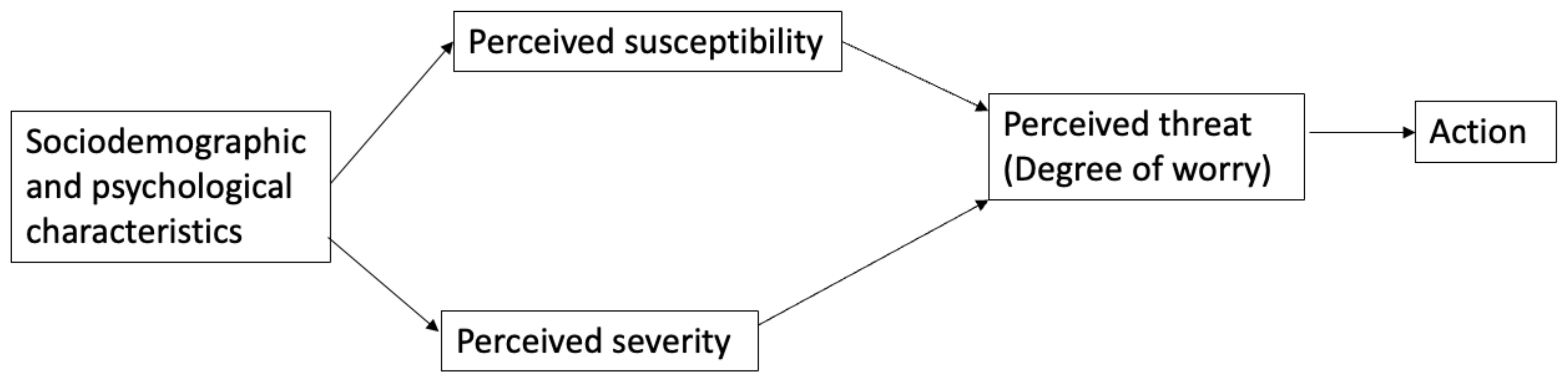 Ijerph 18 11436 g001