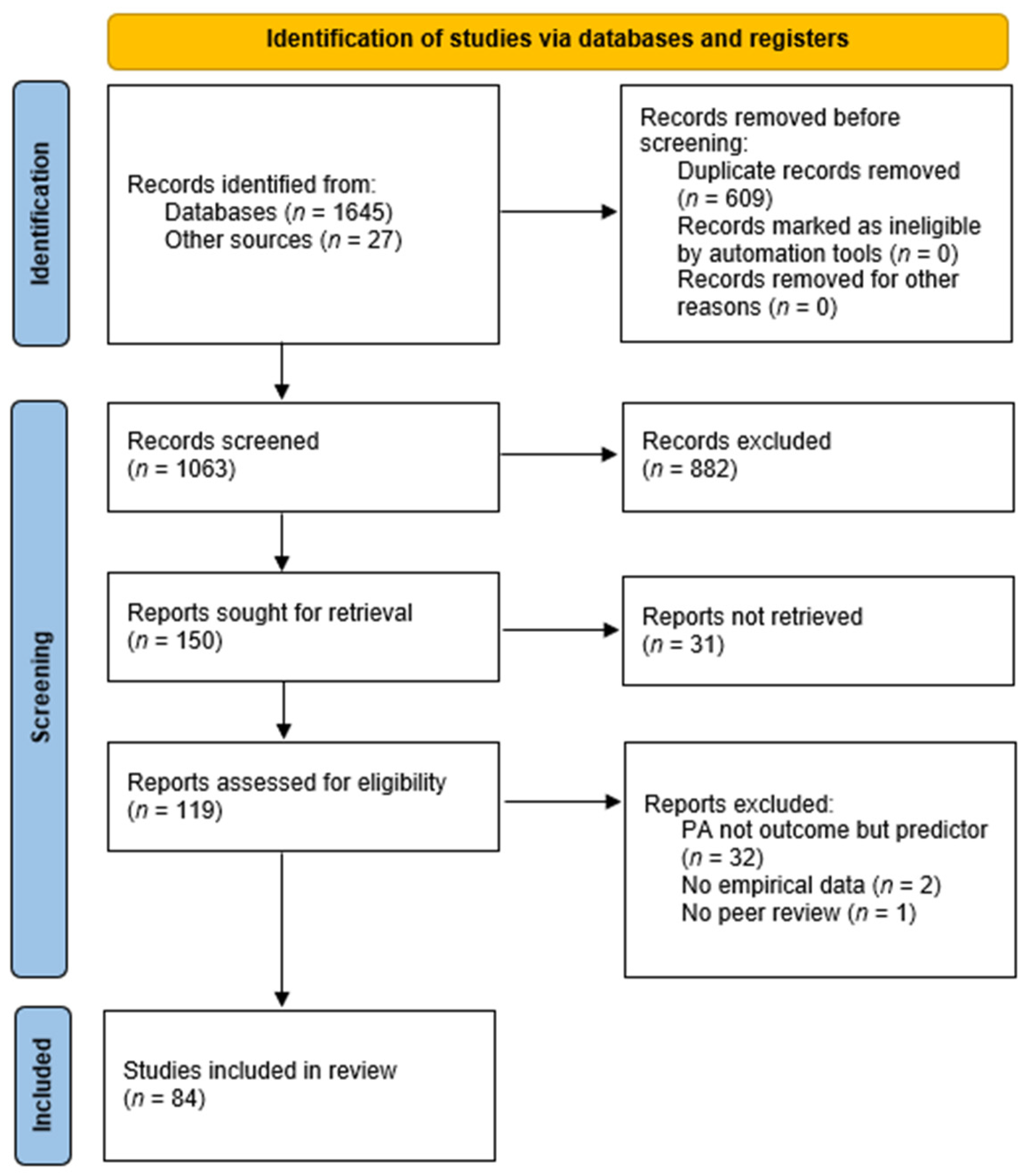 Ijerph 18 11440 g001