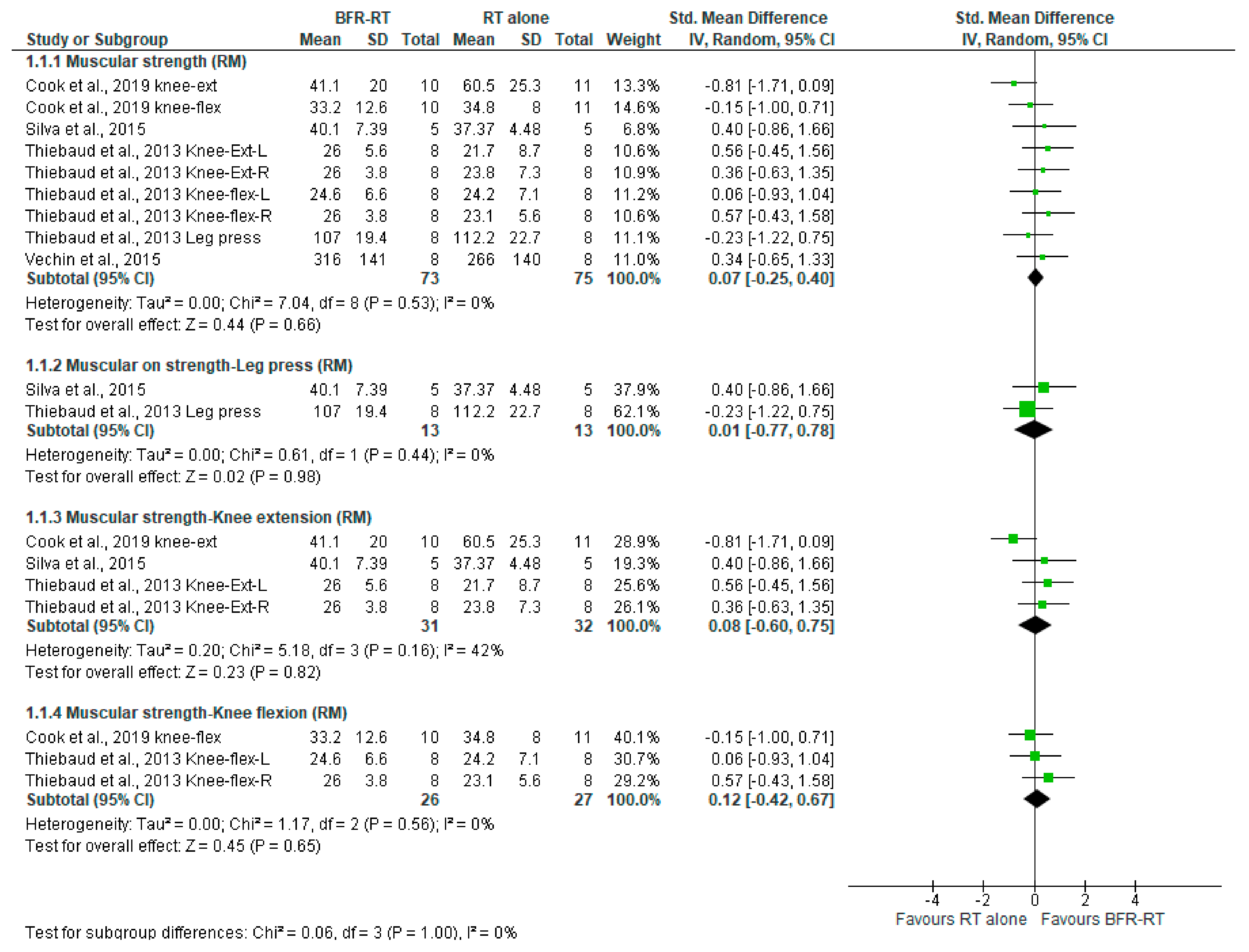 Ijerph 18 11441 g005