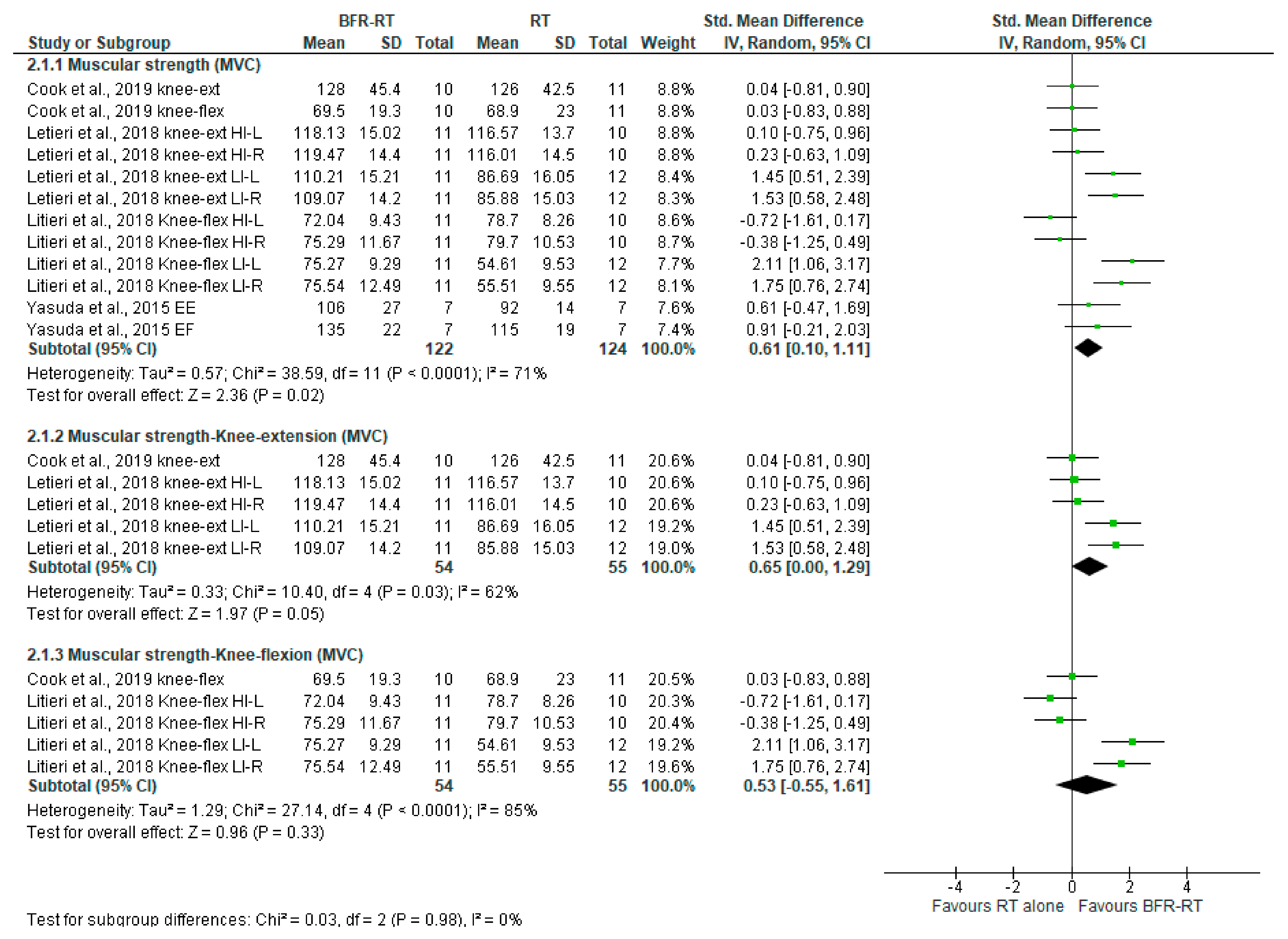 Ijerph 18 11441 g006