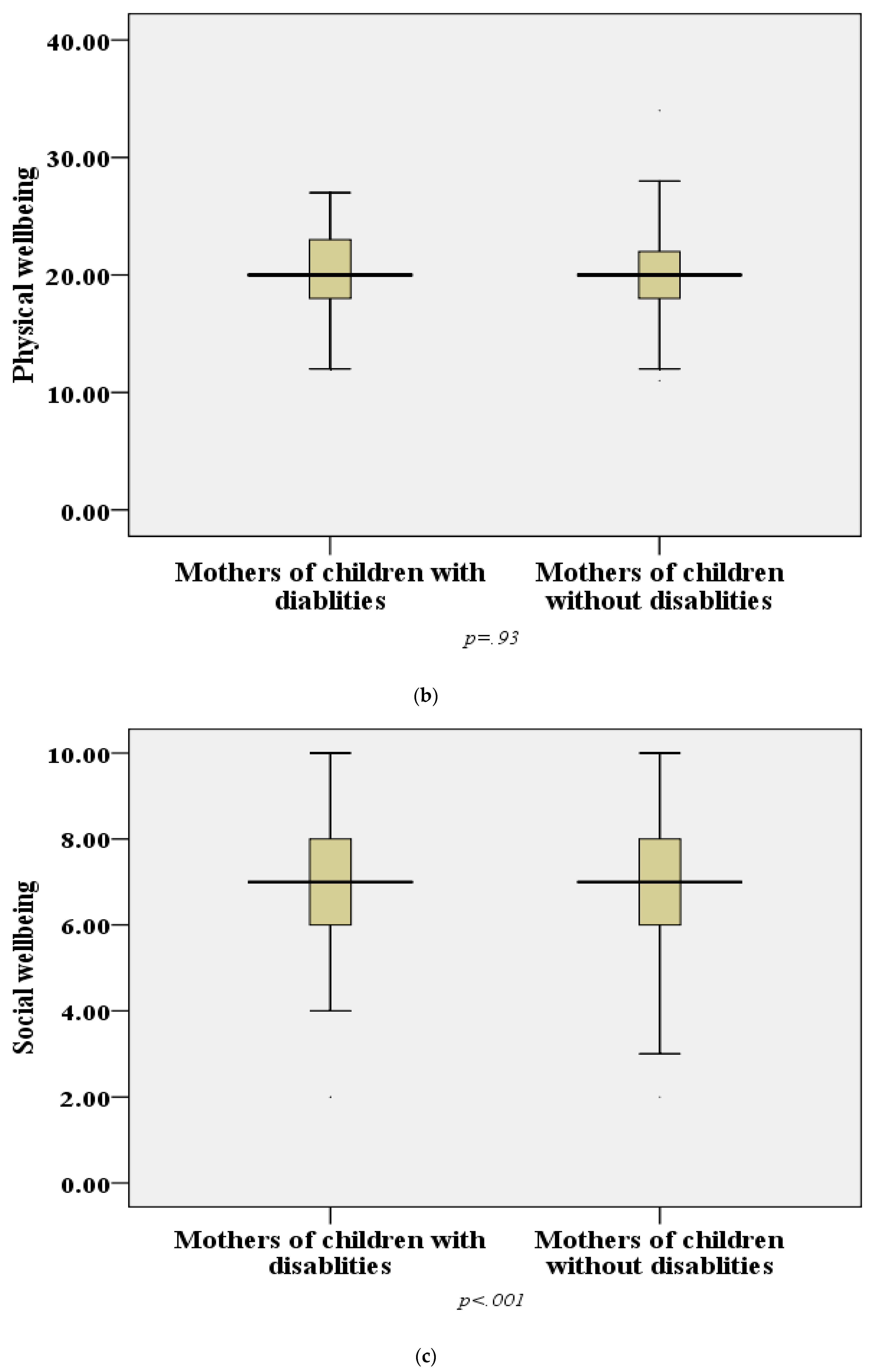 Ijerph 18 11442 g001b Ijerph 18 11442 g001b