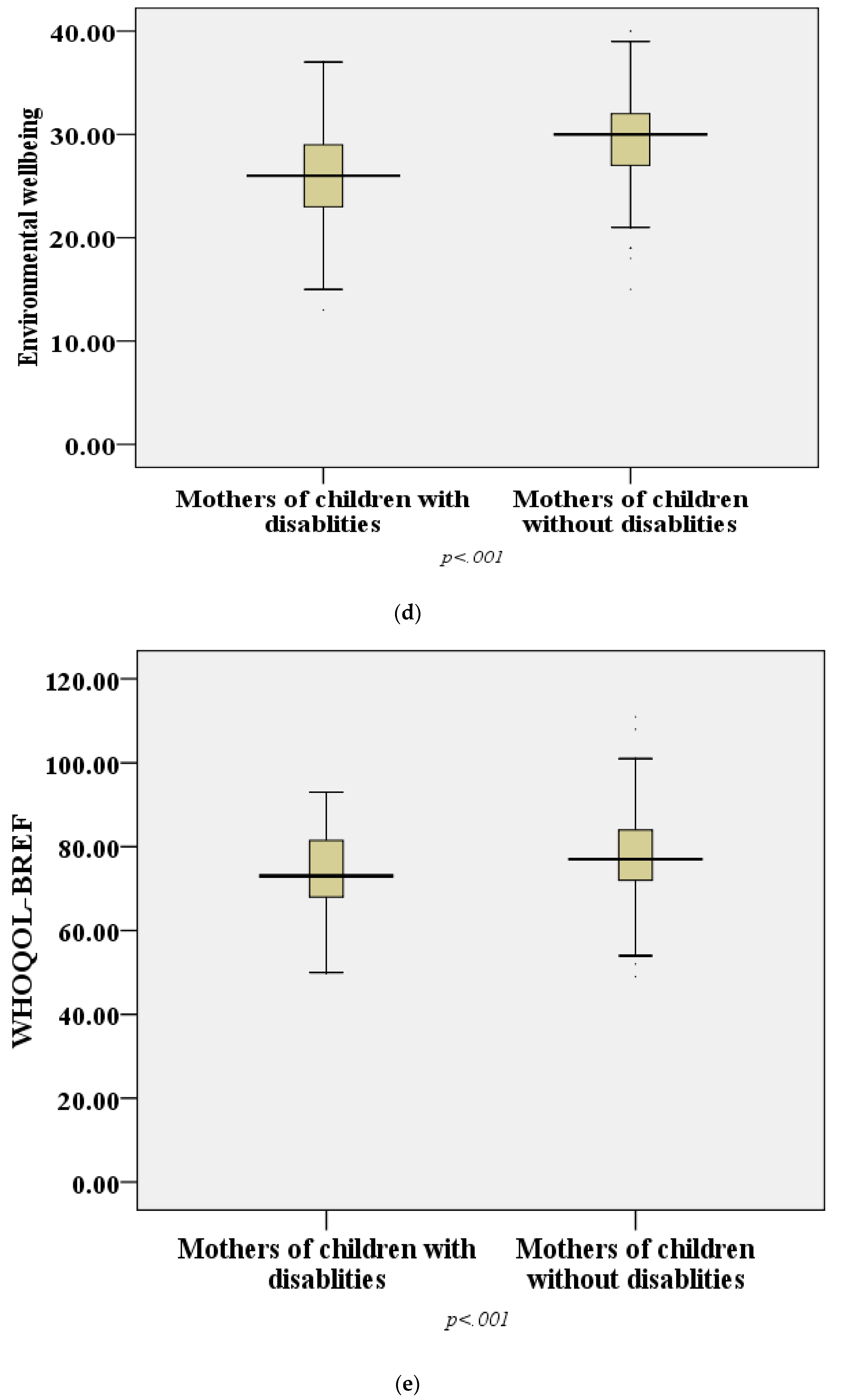 Ijerph 18 11442 g001c Ijerph 18 11442 g001c