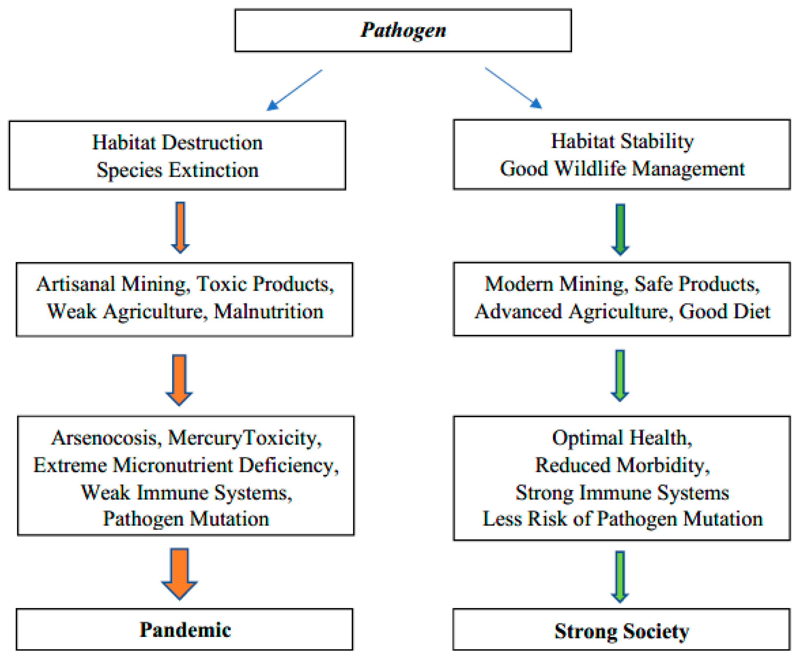 Ijerph 18 11446 g001