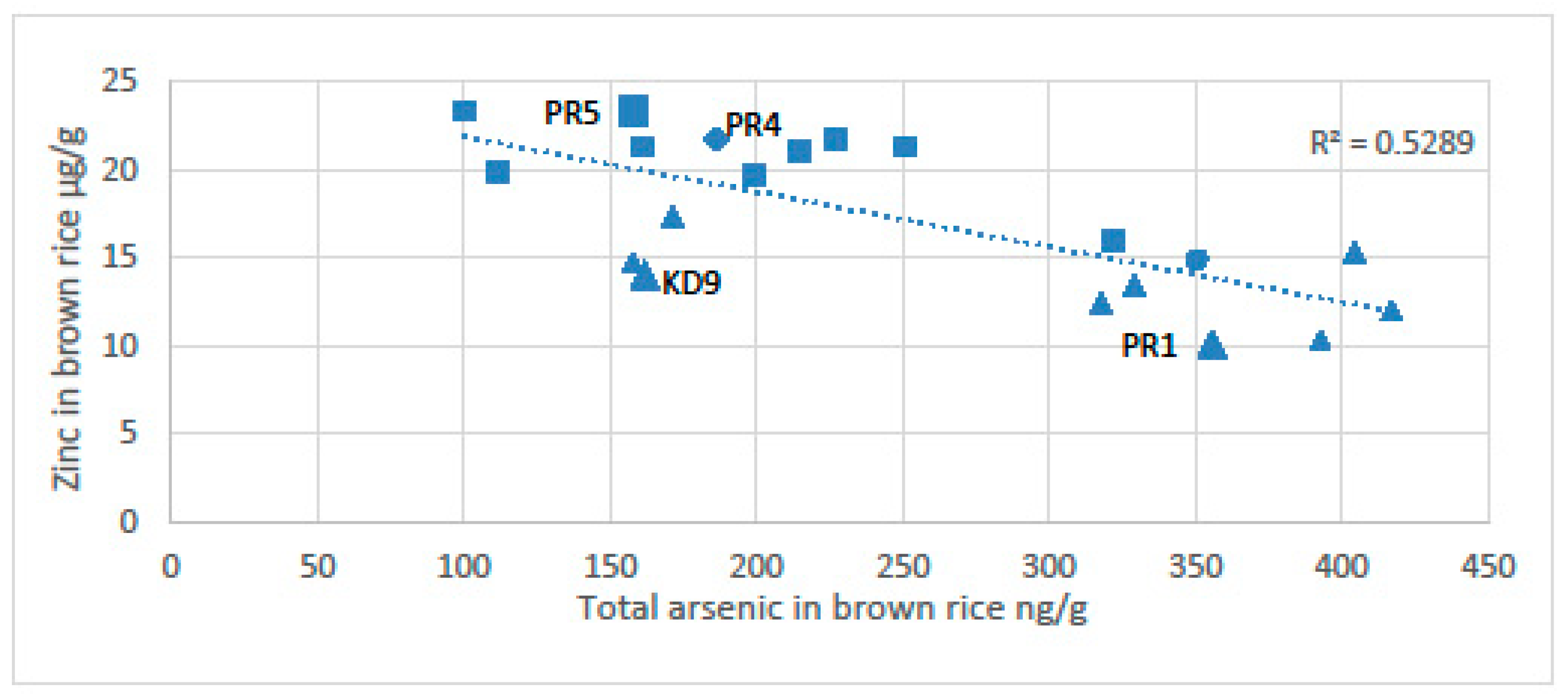 Ijerph 18 11446 g007