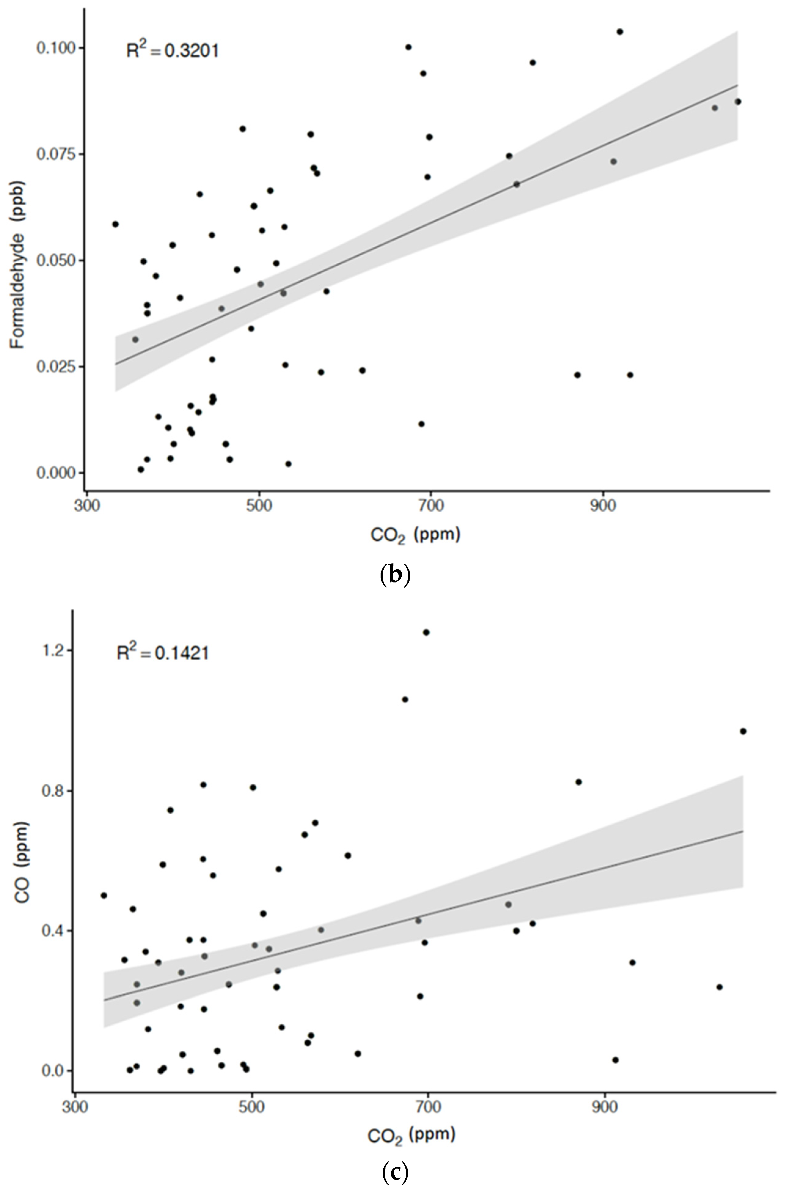 Ijerph 18 11447 g002b Ijerph 18 11447 g002b