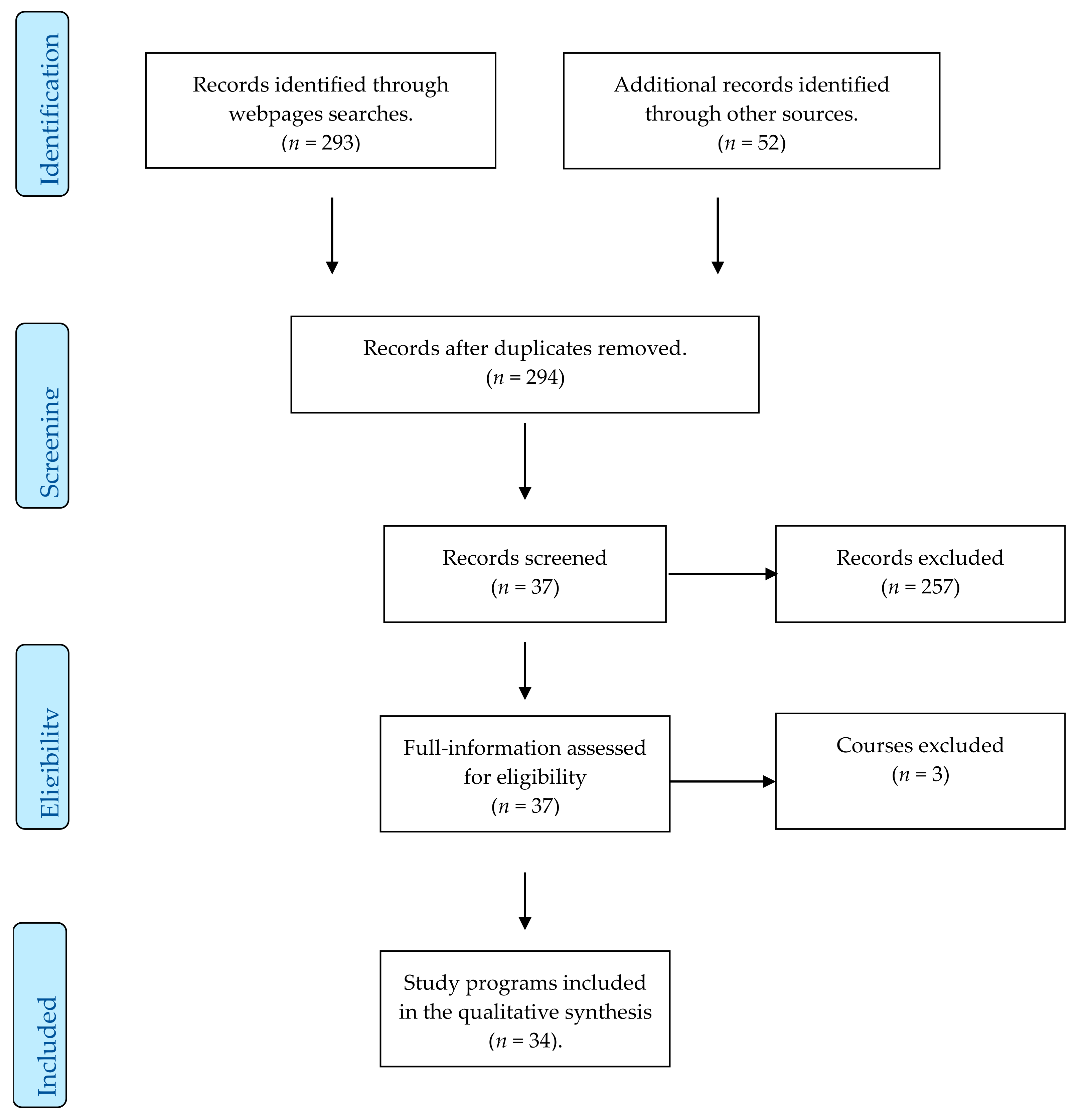 Ijerph 18 11455 g001