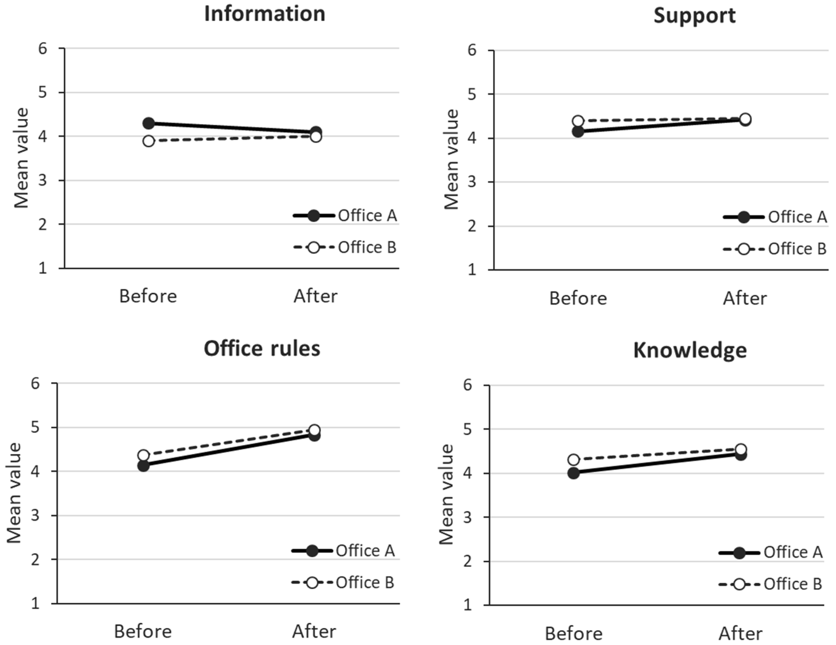 Ijerph 18 11456 g003