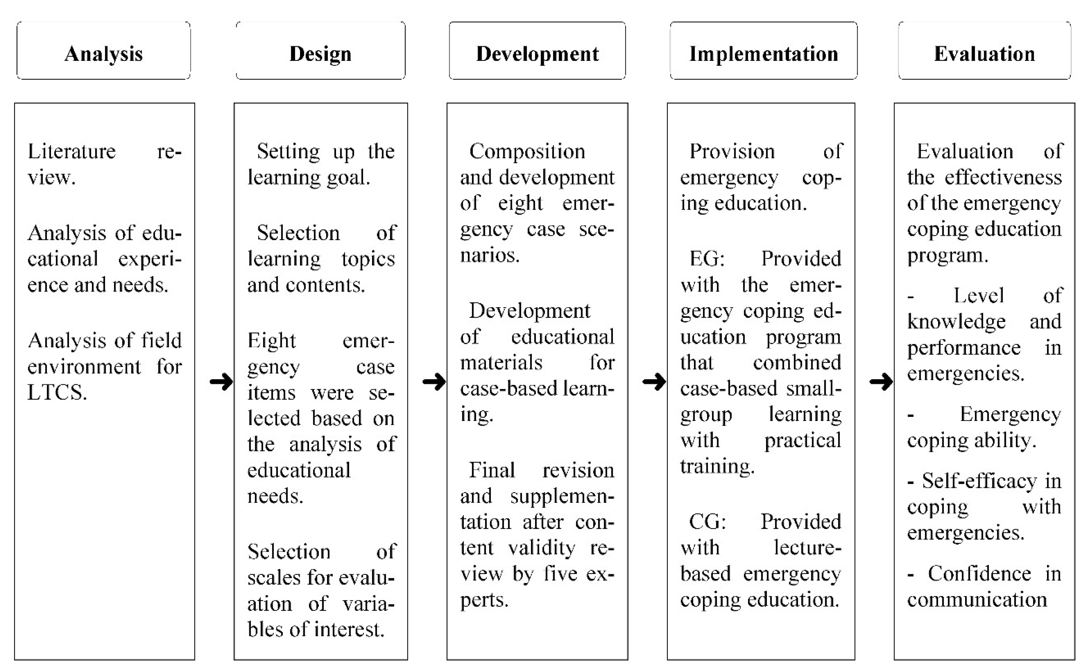 Ijerph 18 11458 g001