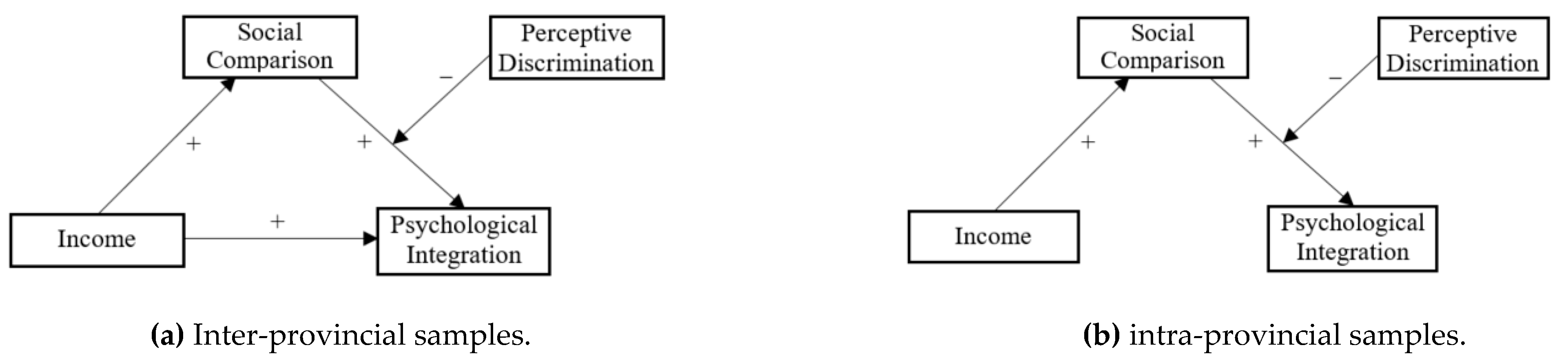 Ijerph 18 11463 g003