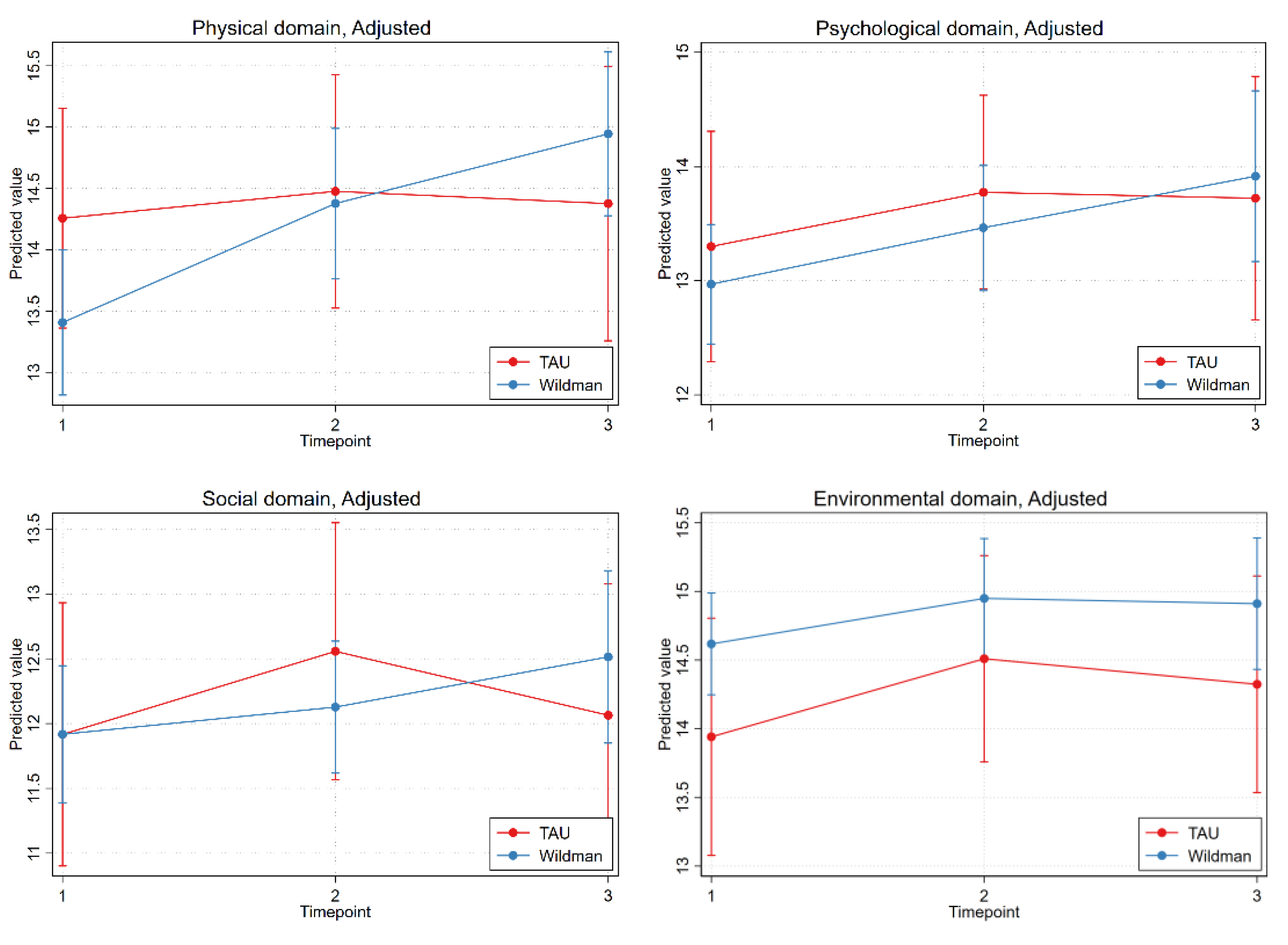 Ijerph 18 11465 g003