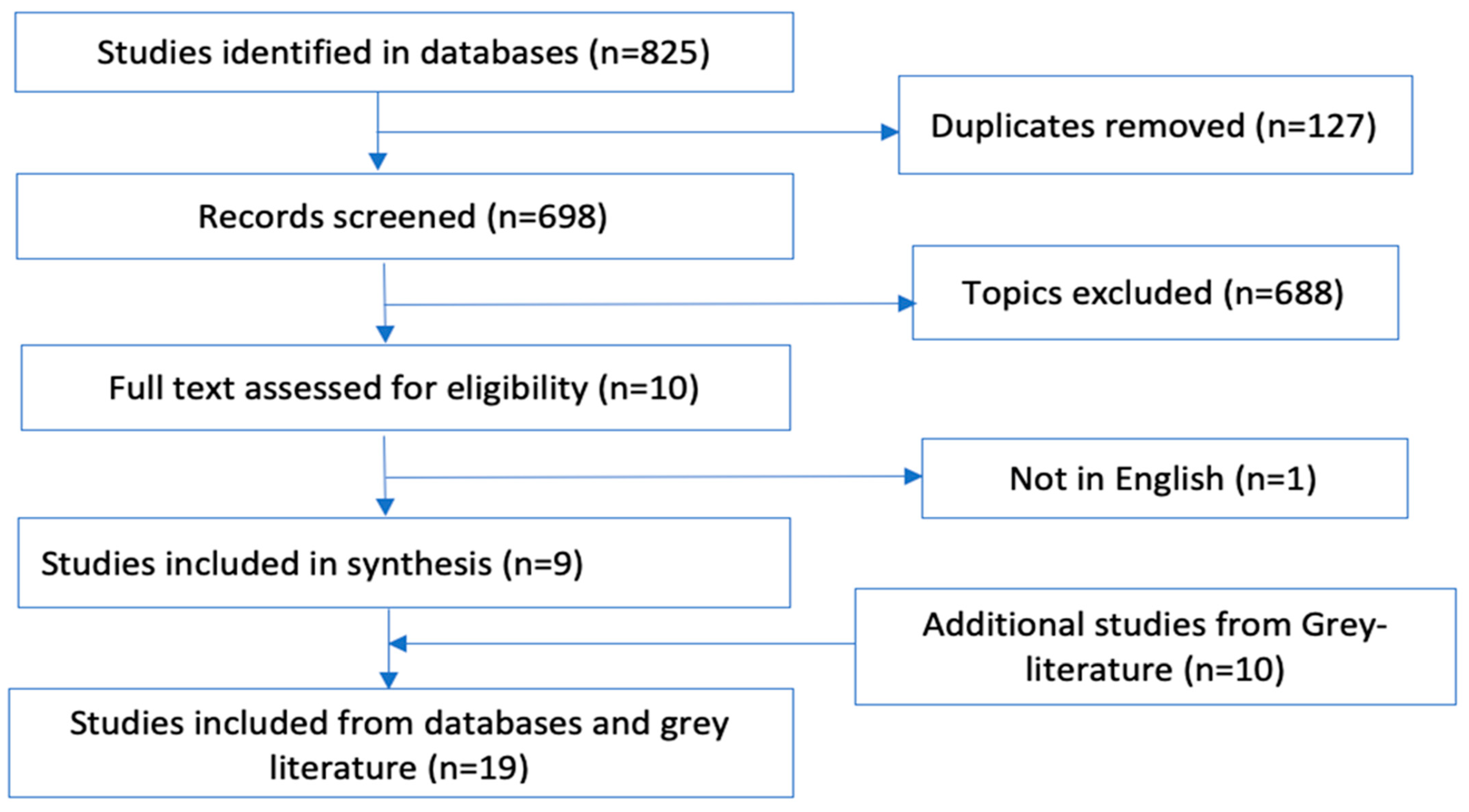 Ijerph 18 11466 g001
