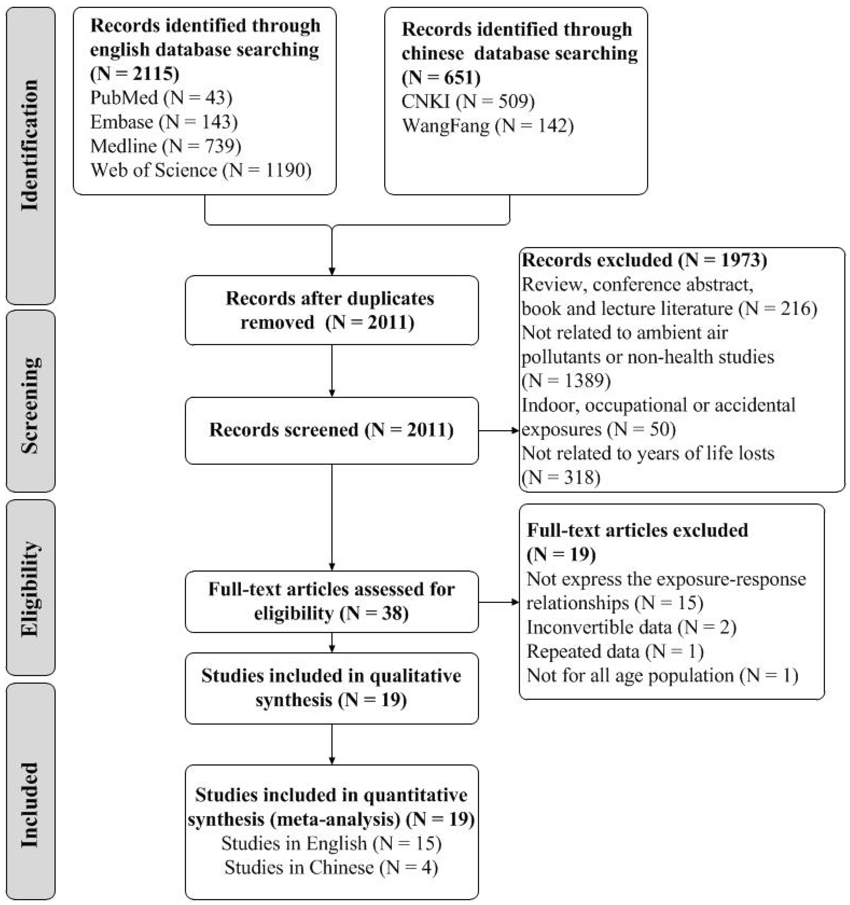 Ijerph 18 11467 g001