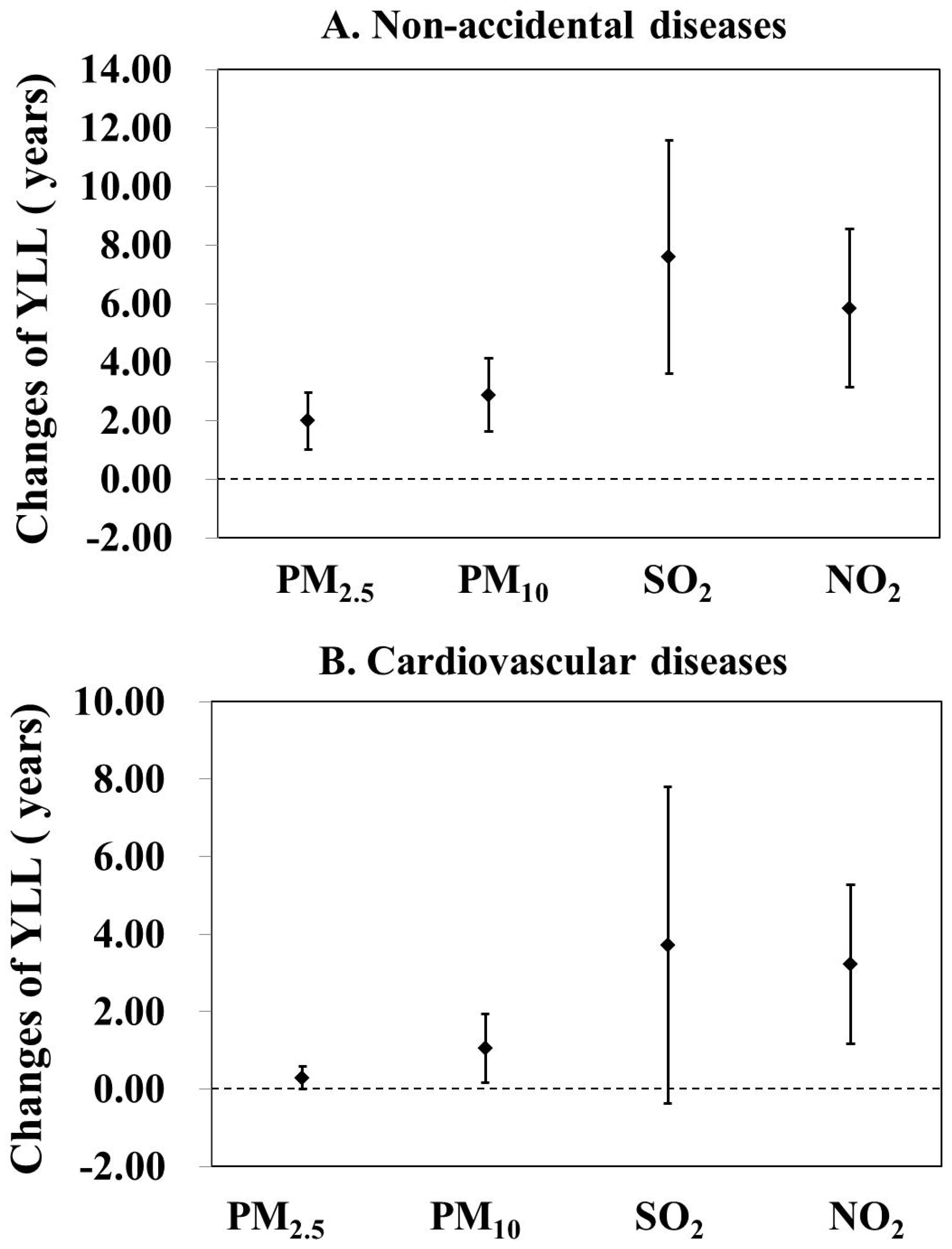 Ijerph 18 11467 g002a