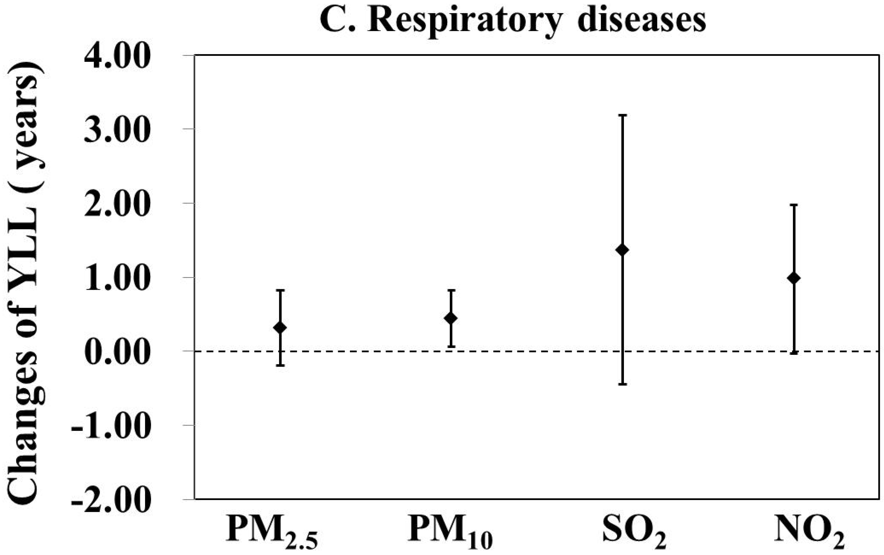 Ijerph 18 11467 g002b
