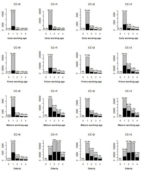 Ijerph 18 11469 g0a1 550