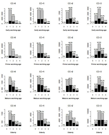 Ijerph 18 11469 g0a2 550