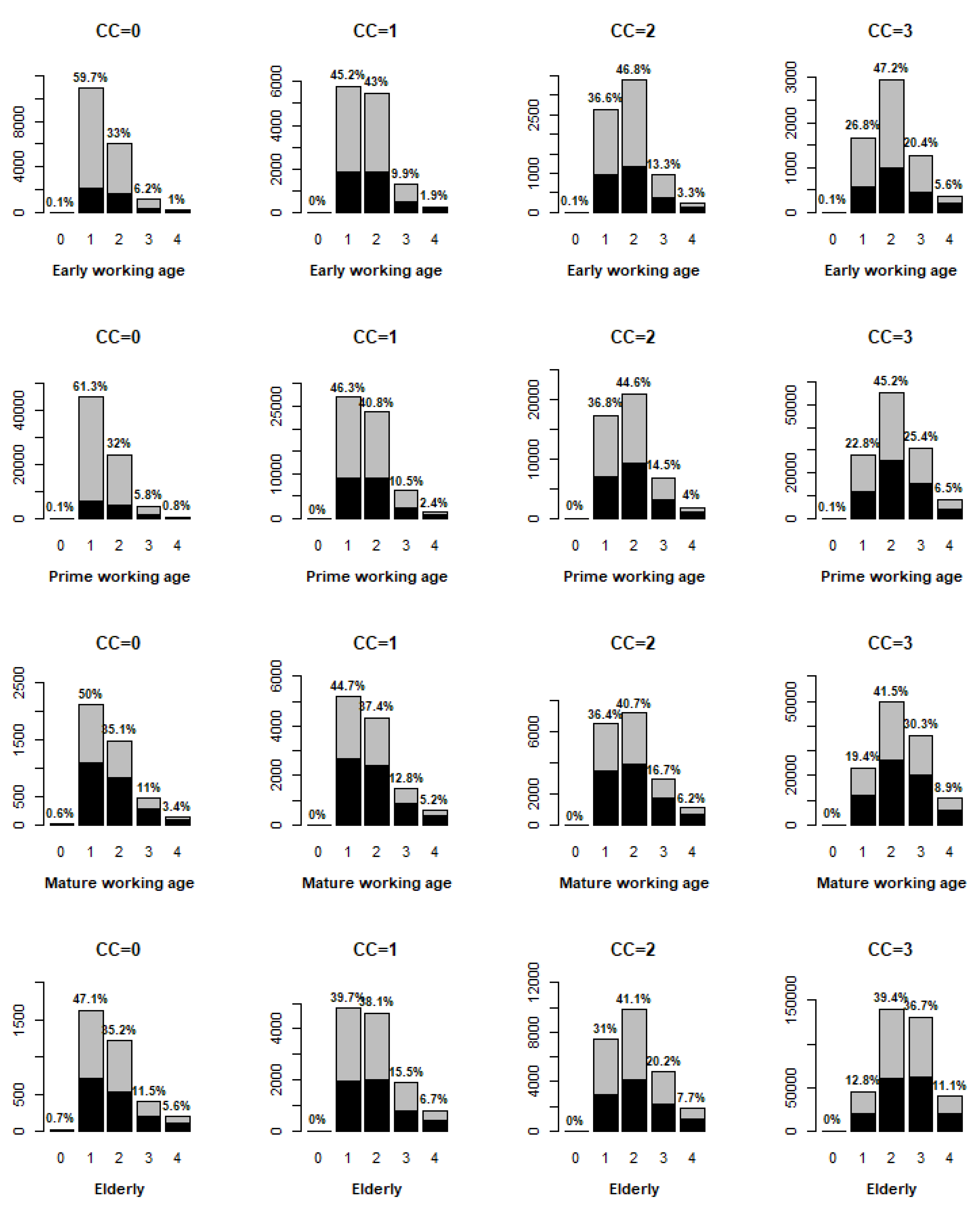 Ijerph 18 11469 g0a2