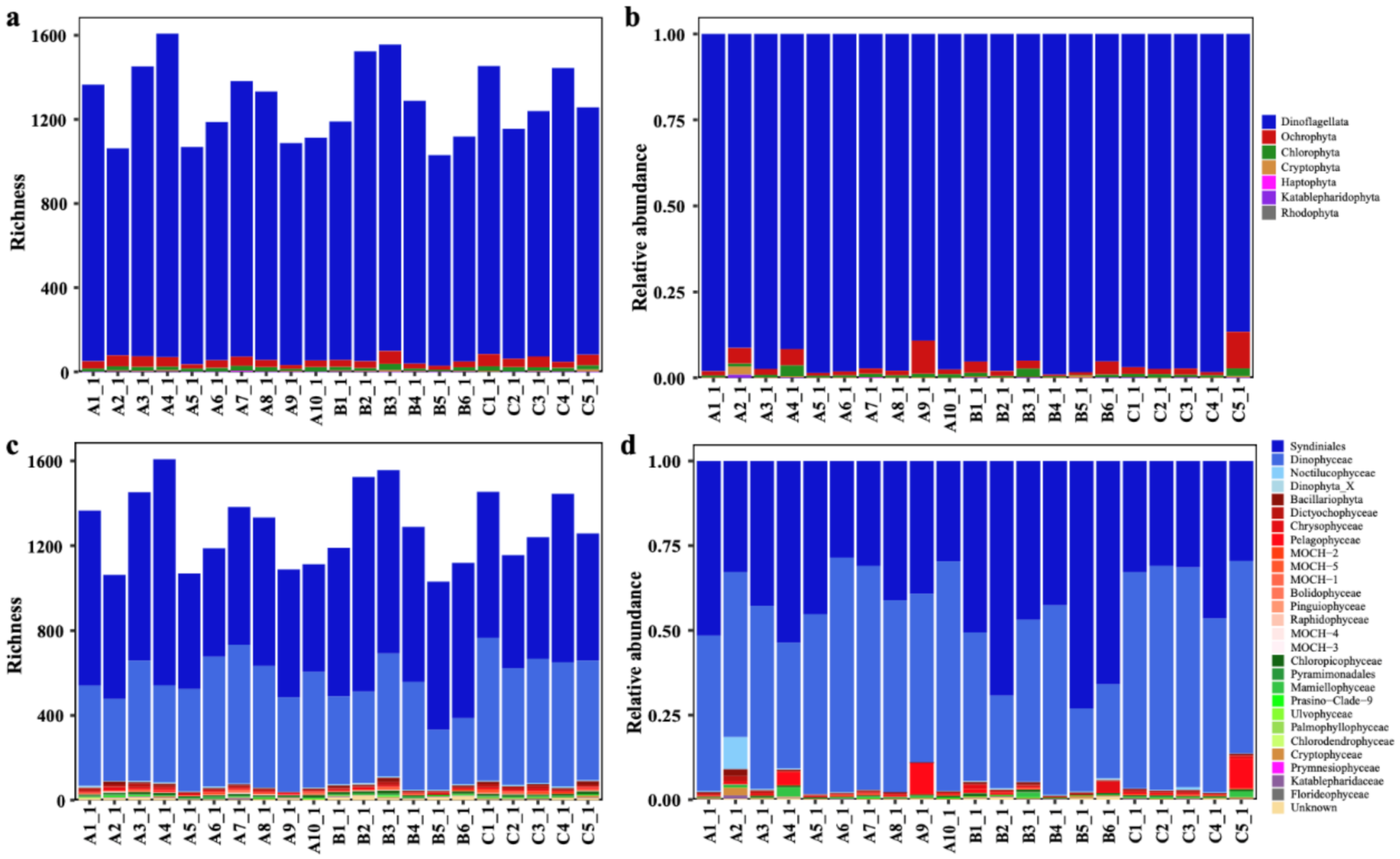 Ijerph 18 11470 g005