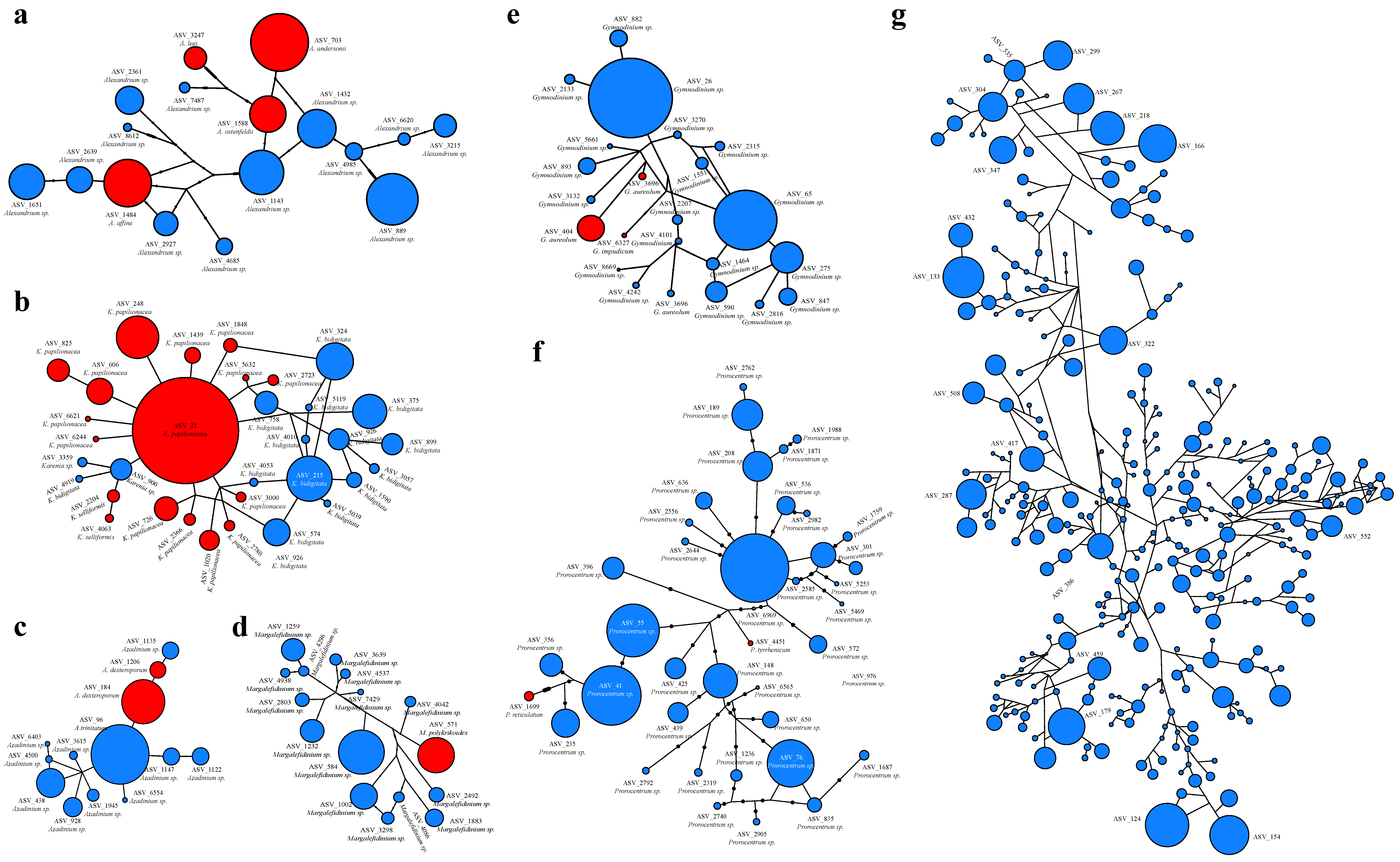 Ijerph 18 11470 g007