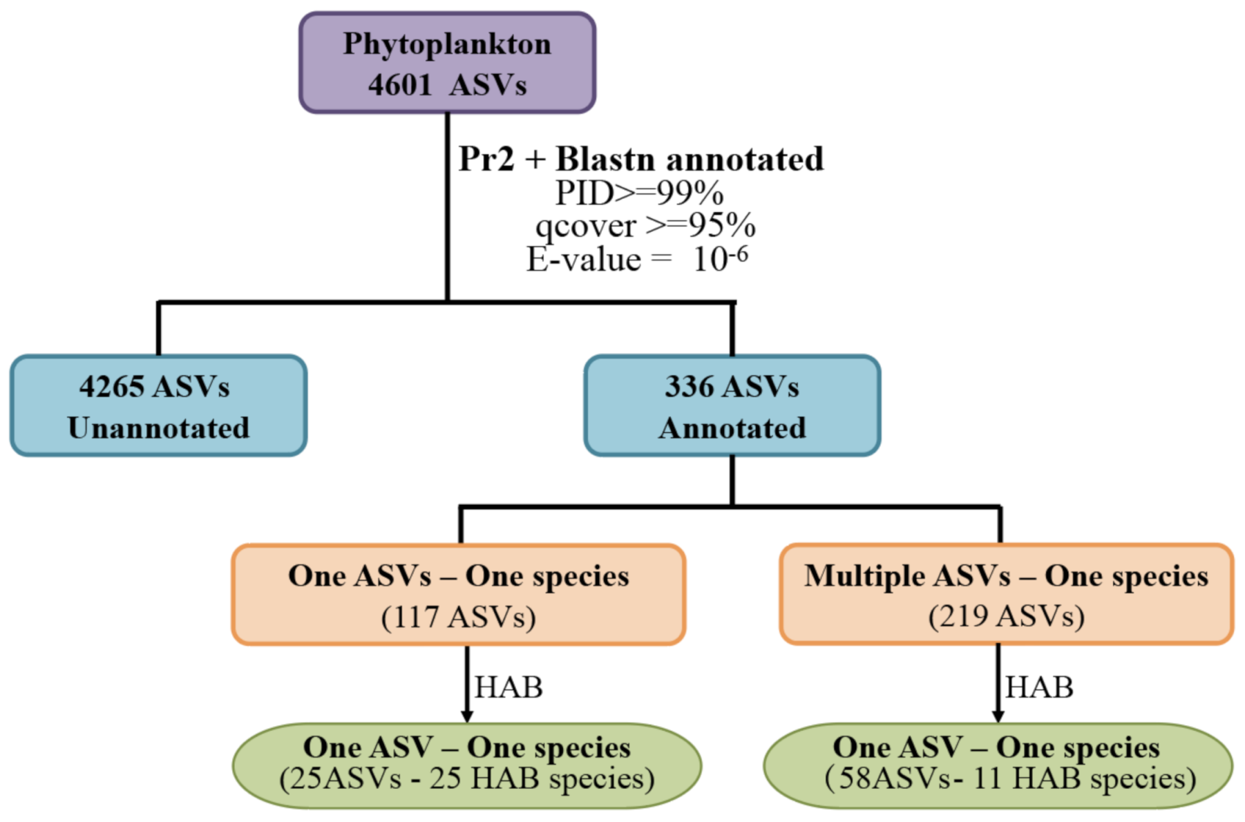 Ijerph 18 11470 g008