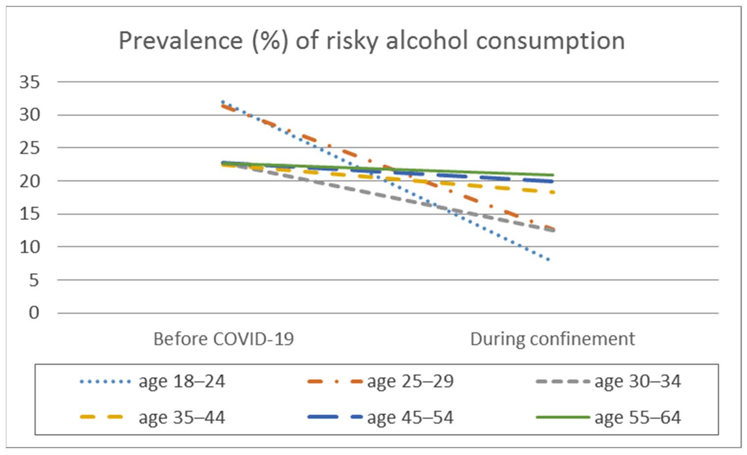 Ijerph 18 11471 g005