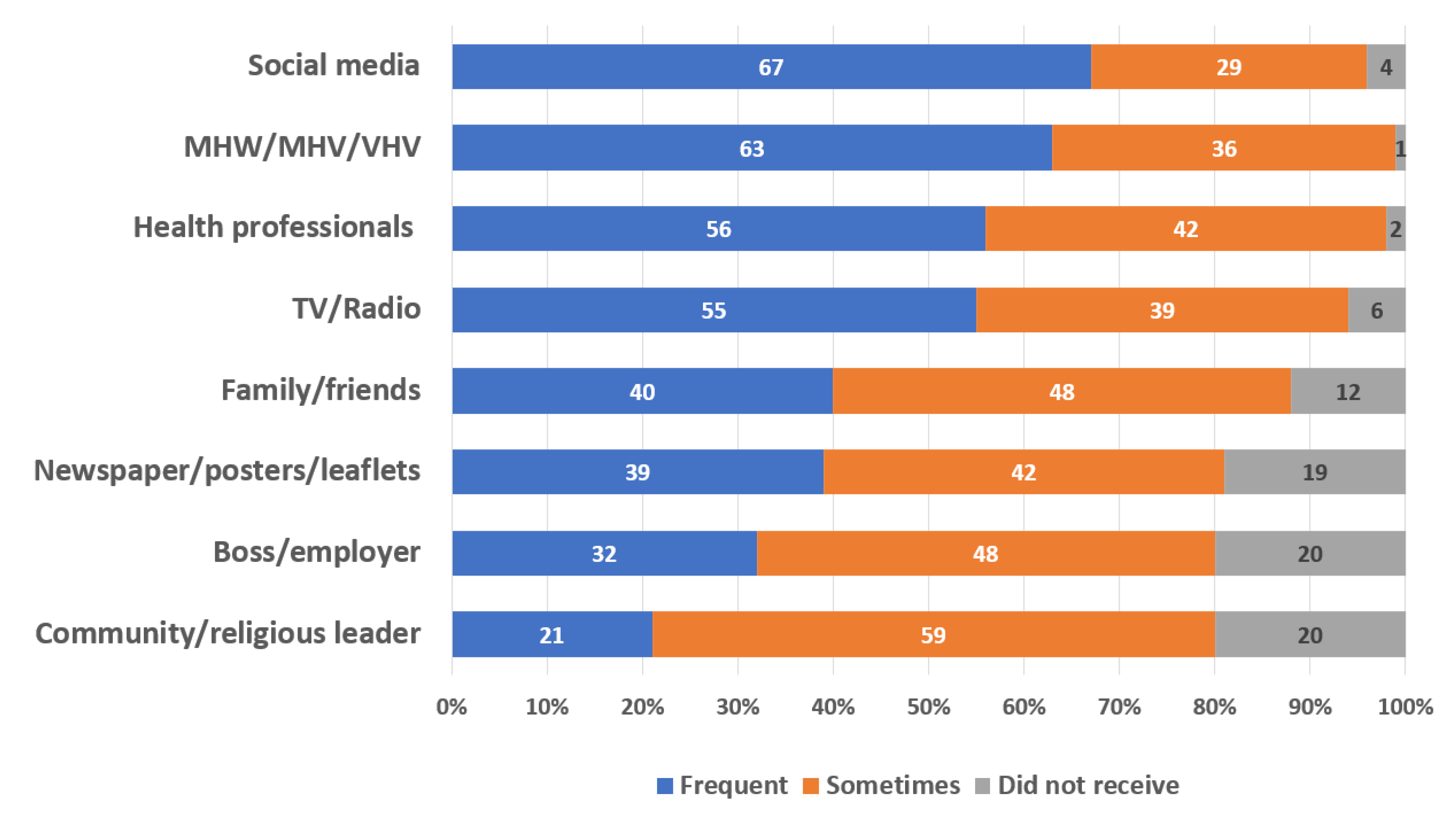 Ijerph 18 11474 g001