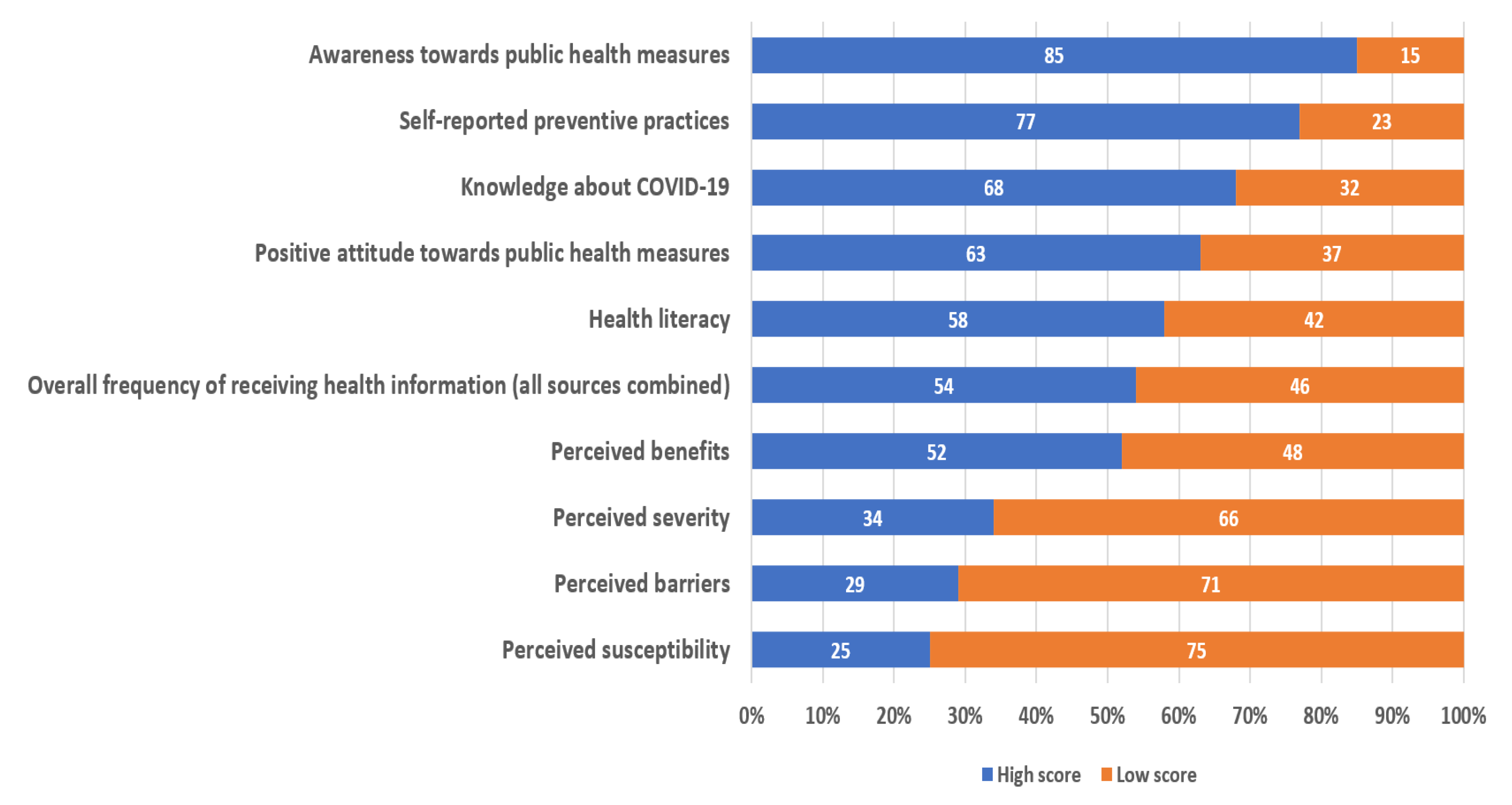 Ijerph 18 11474 g002