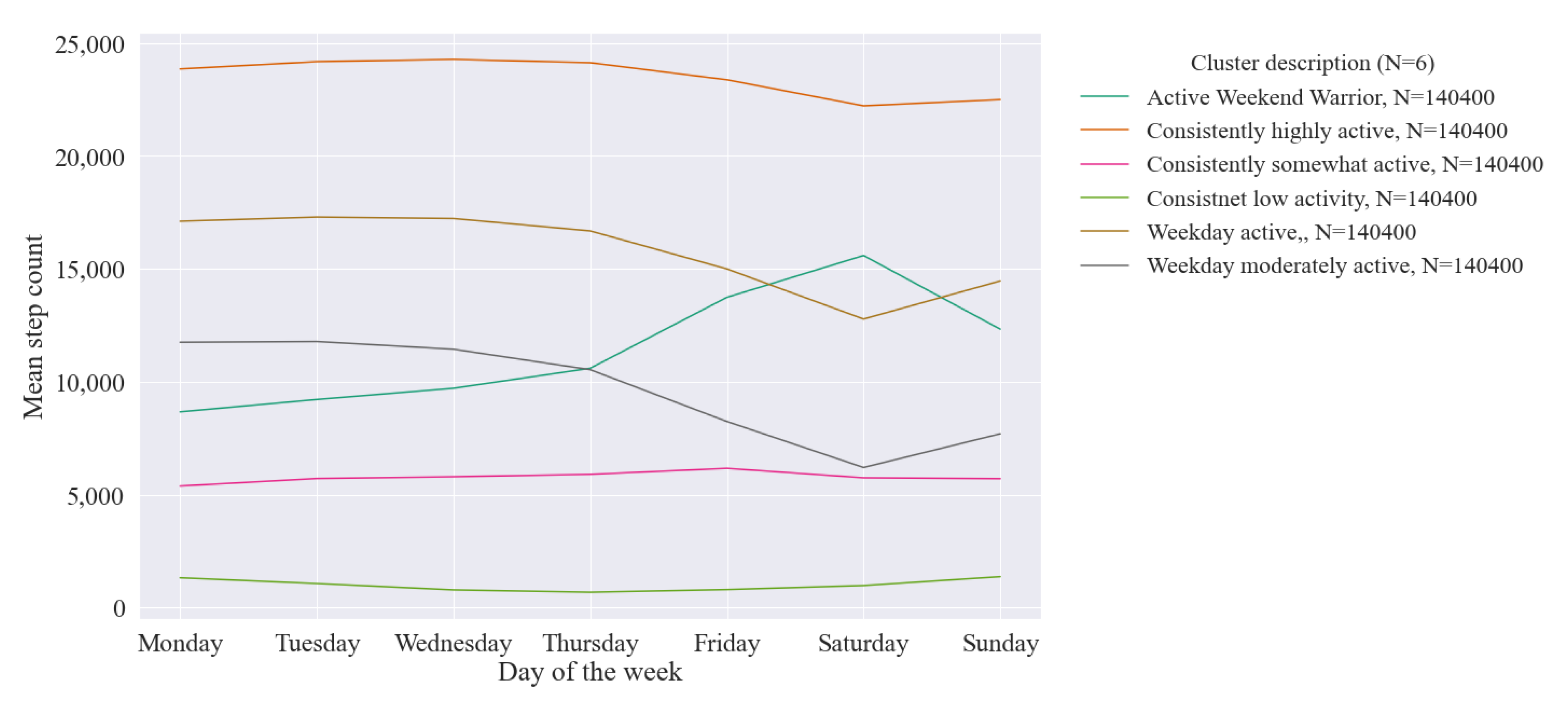 Ijerph 18 11476 g007 Ijerph 18 11476 g007
