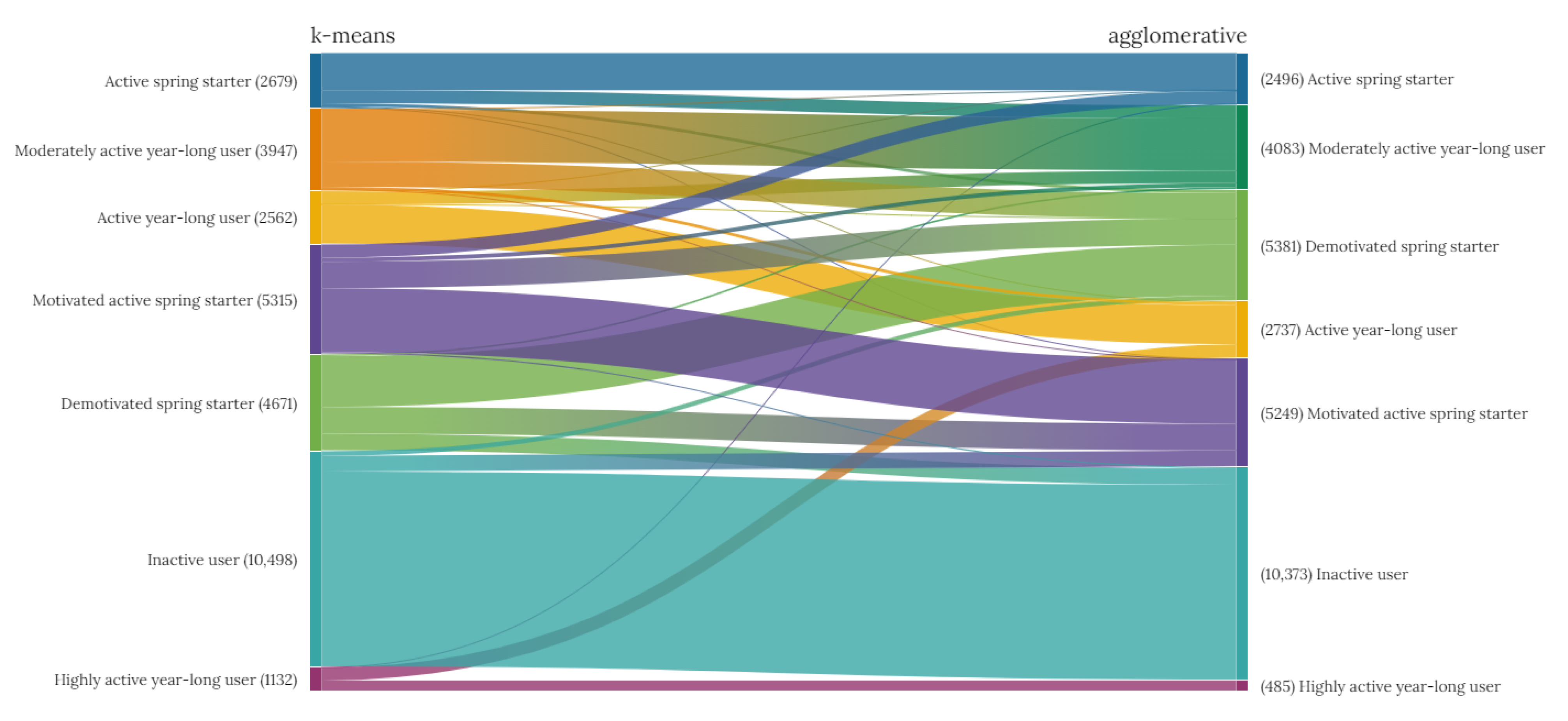 Ijerph 18 11476 g008 Ijerph 18 11476 g008