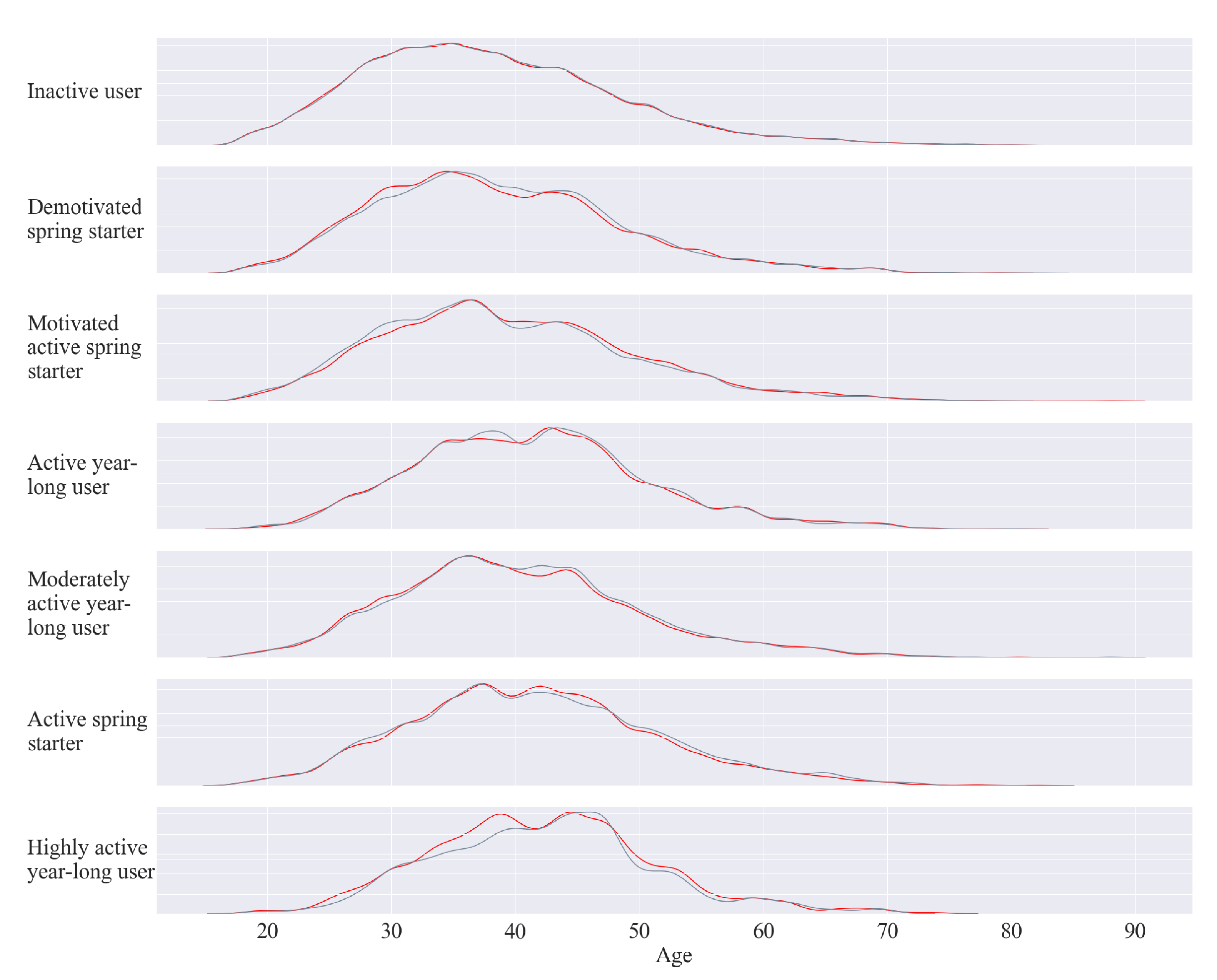 Ijerph 18 11476 g009 Ijerph 18 11476 g009