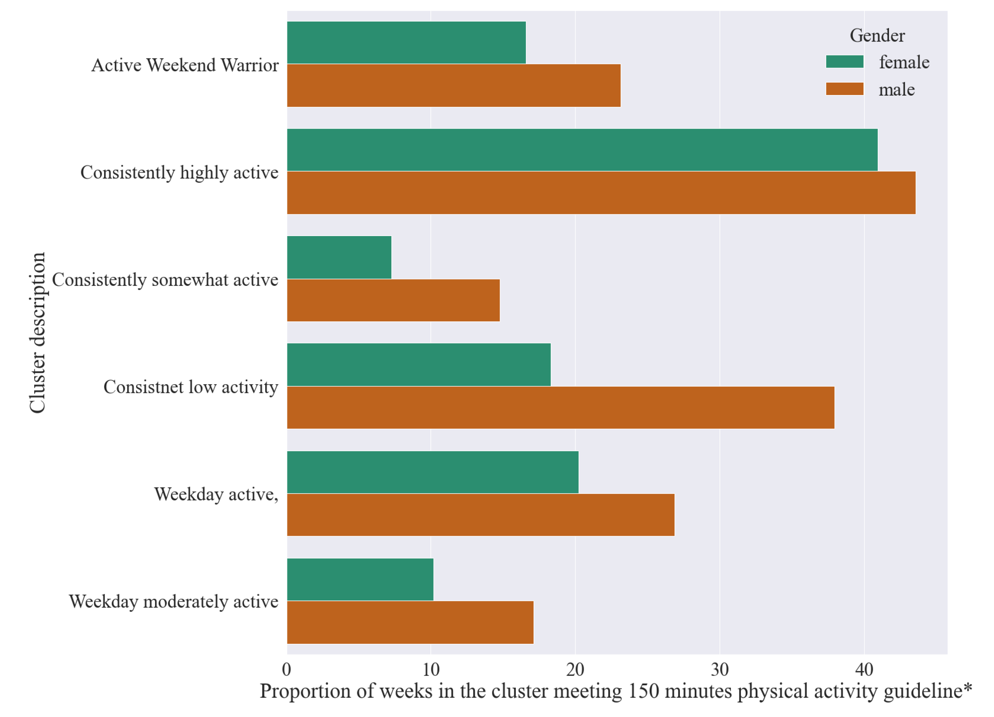 Ijerph 18 11476 g011 Ijerph 18 11476 g011