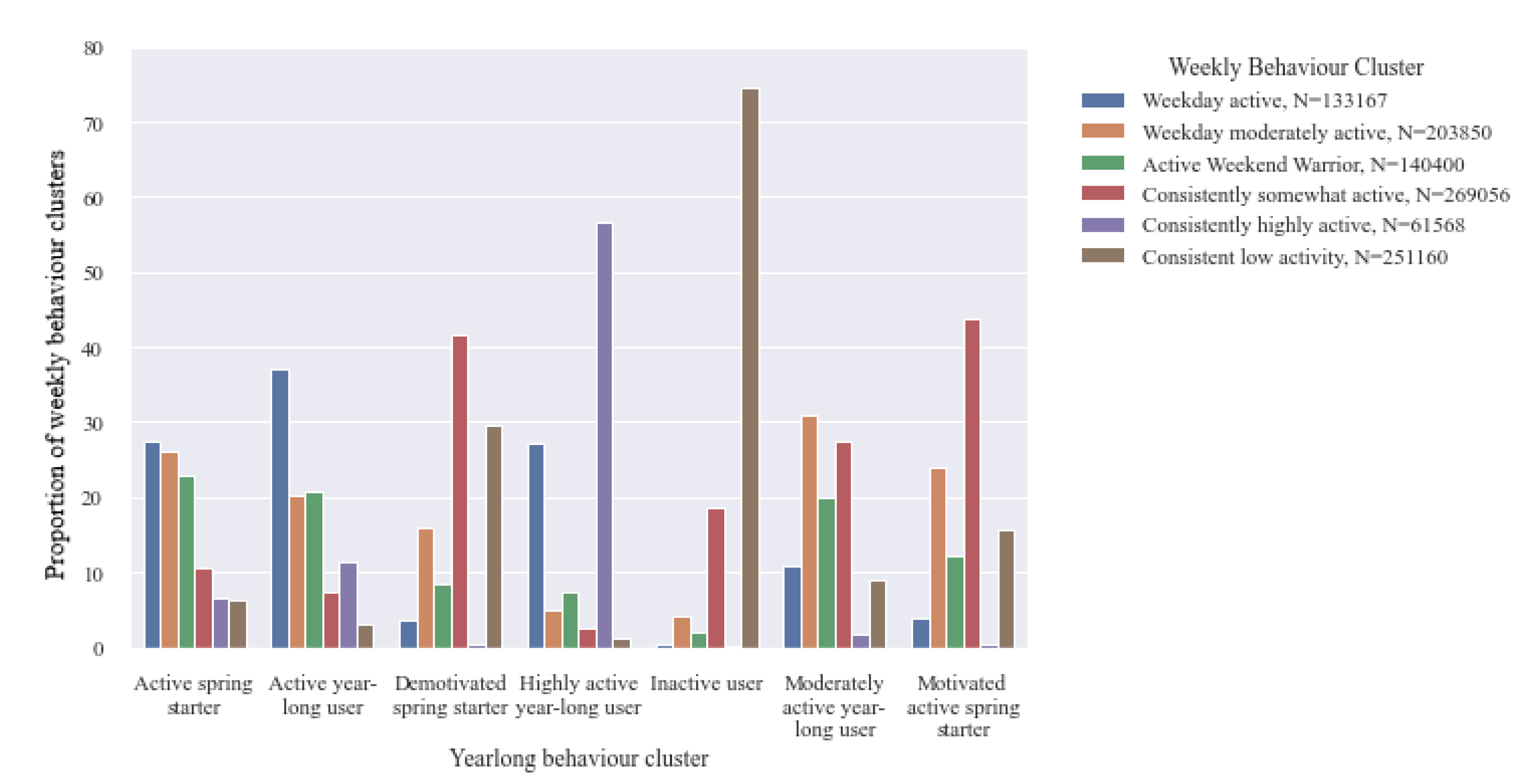Ijerph 18 11476 g012 Ijerph 18 11476 g012
