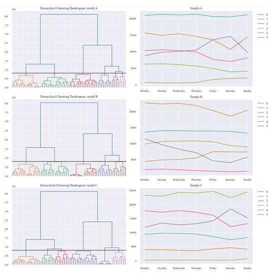 Ijerph 18 11476 g0a3a Ijerph 18 11476 g0a3a