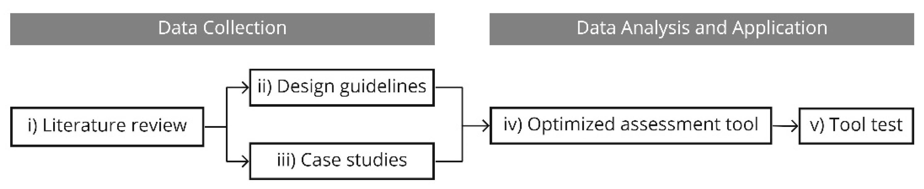 Ijerph 18 11478 g001