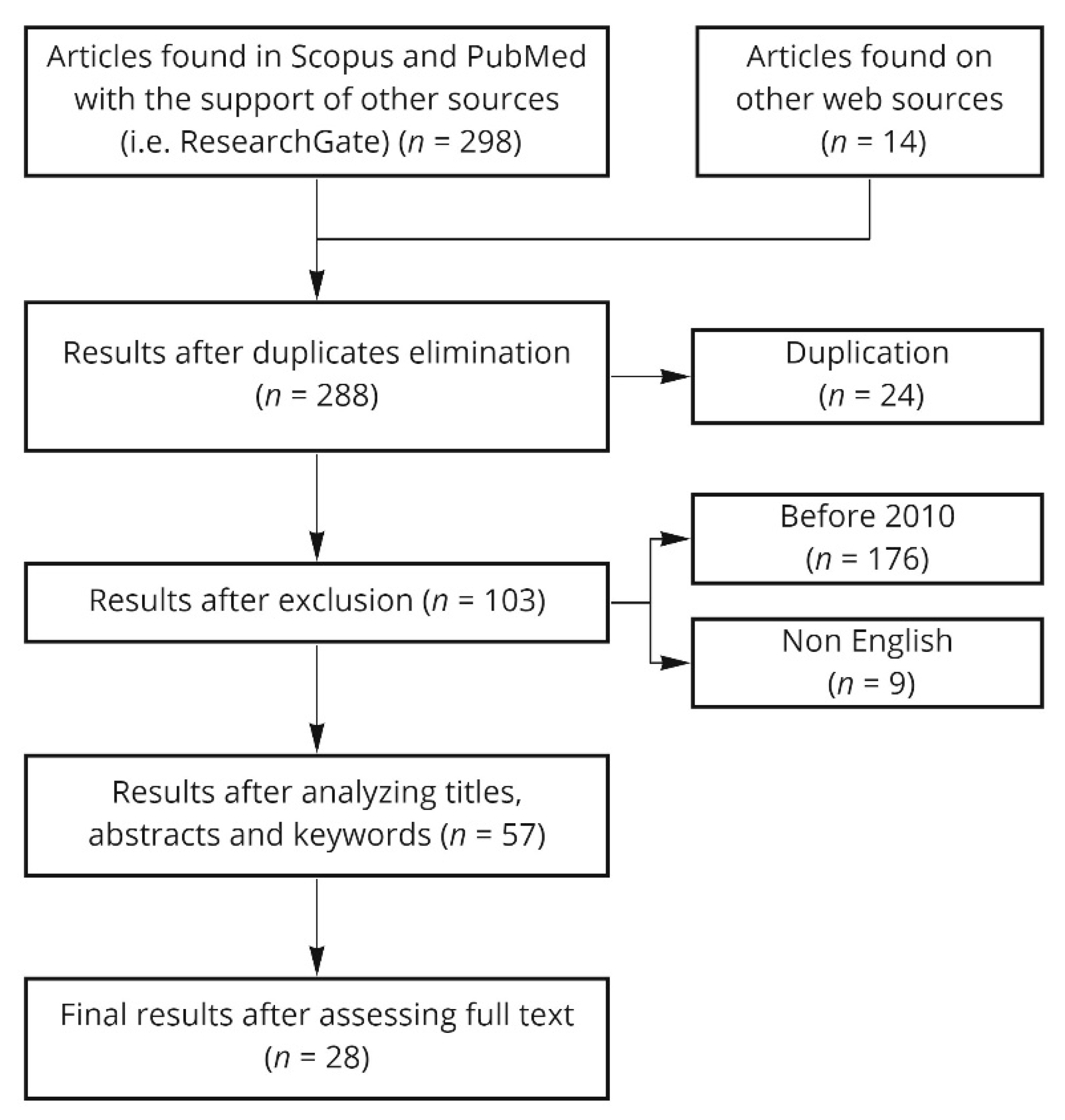 Ijerph 18 11478 g002