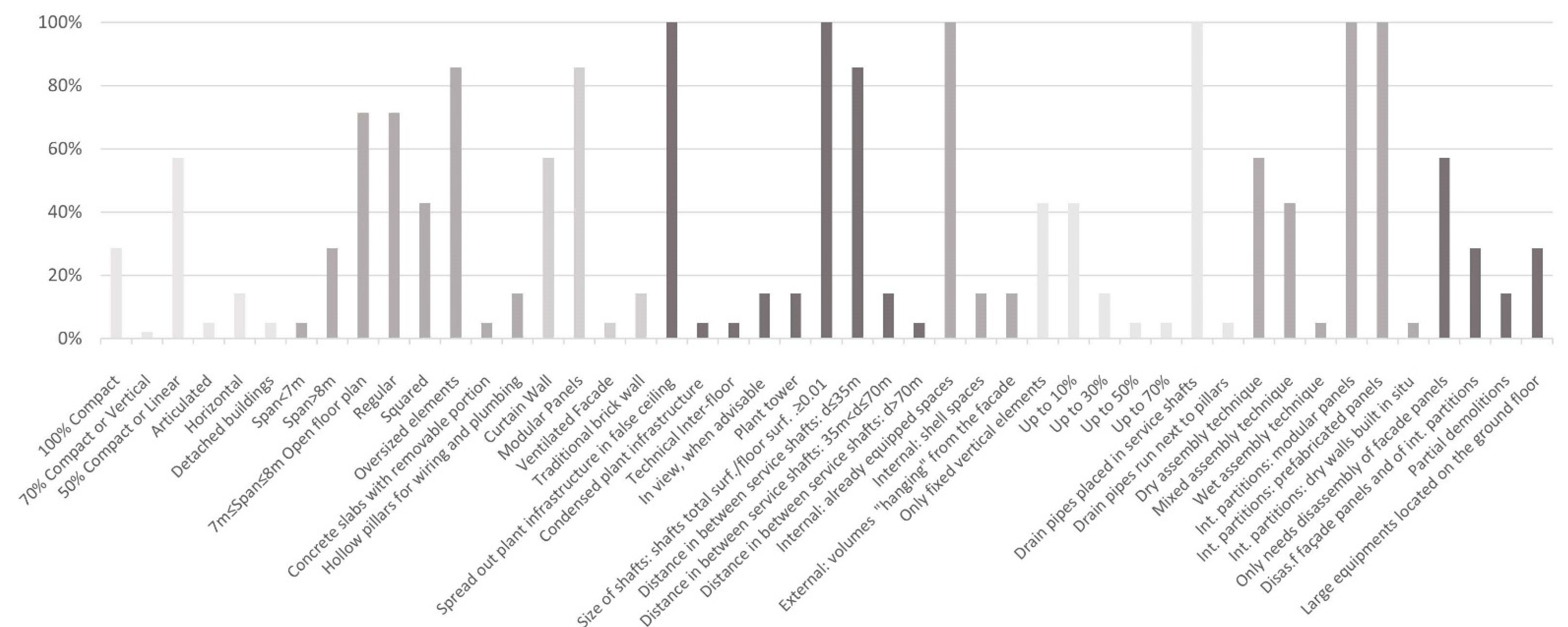 Ijerph 18 11478 g003