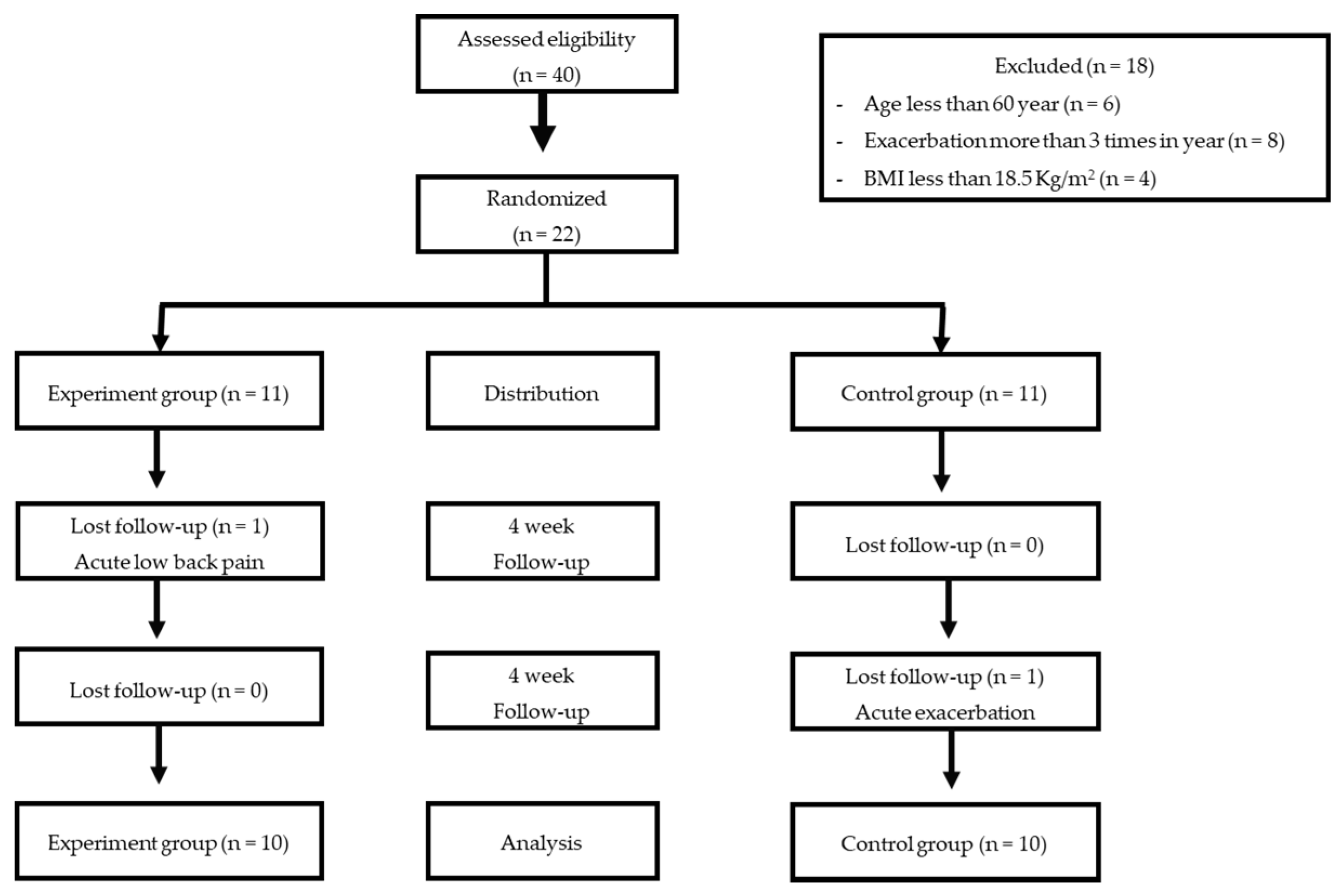 Ijerph 18 11479 g001