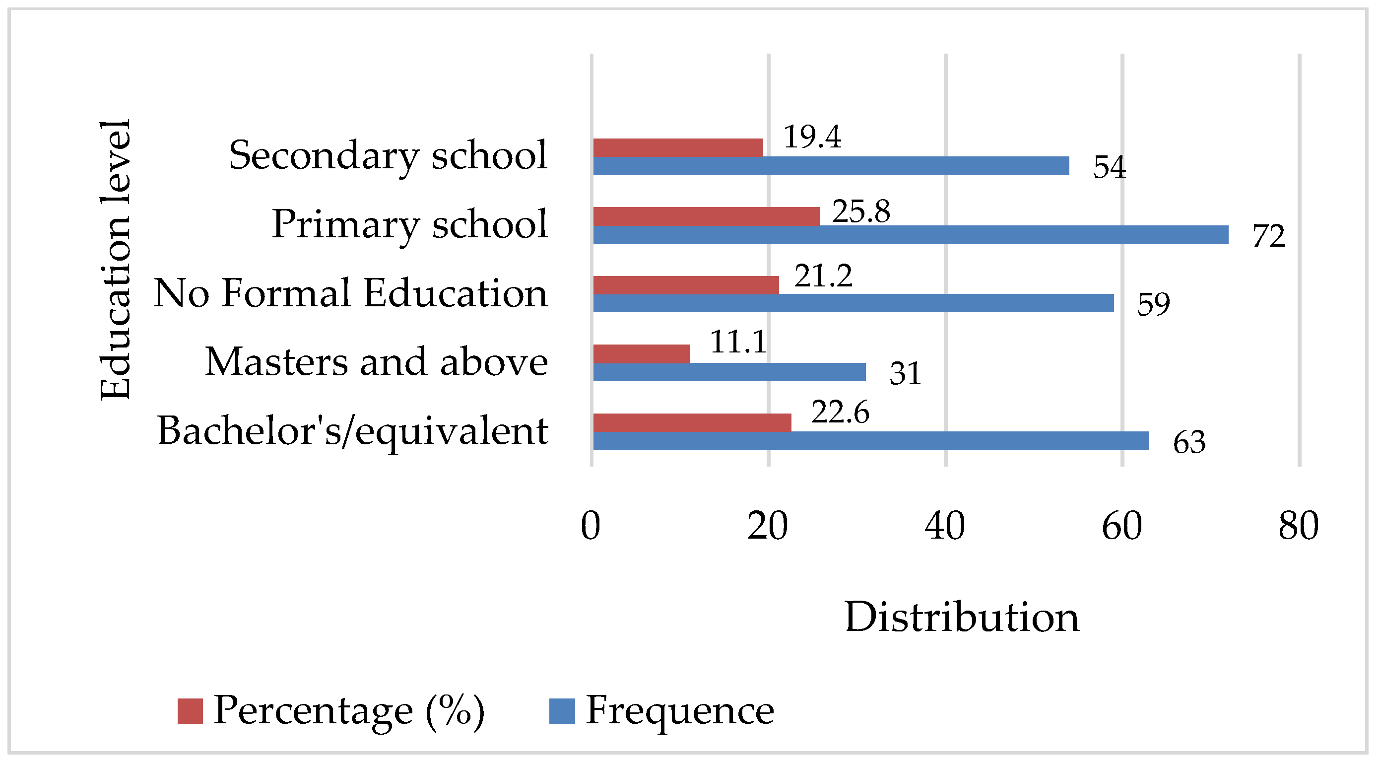 Ijerph 18 11480 g002