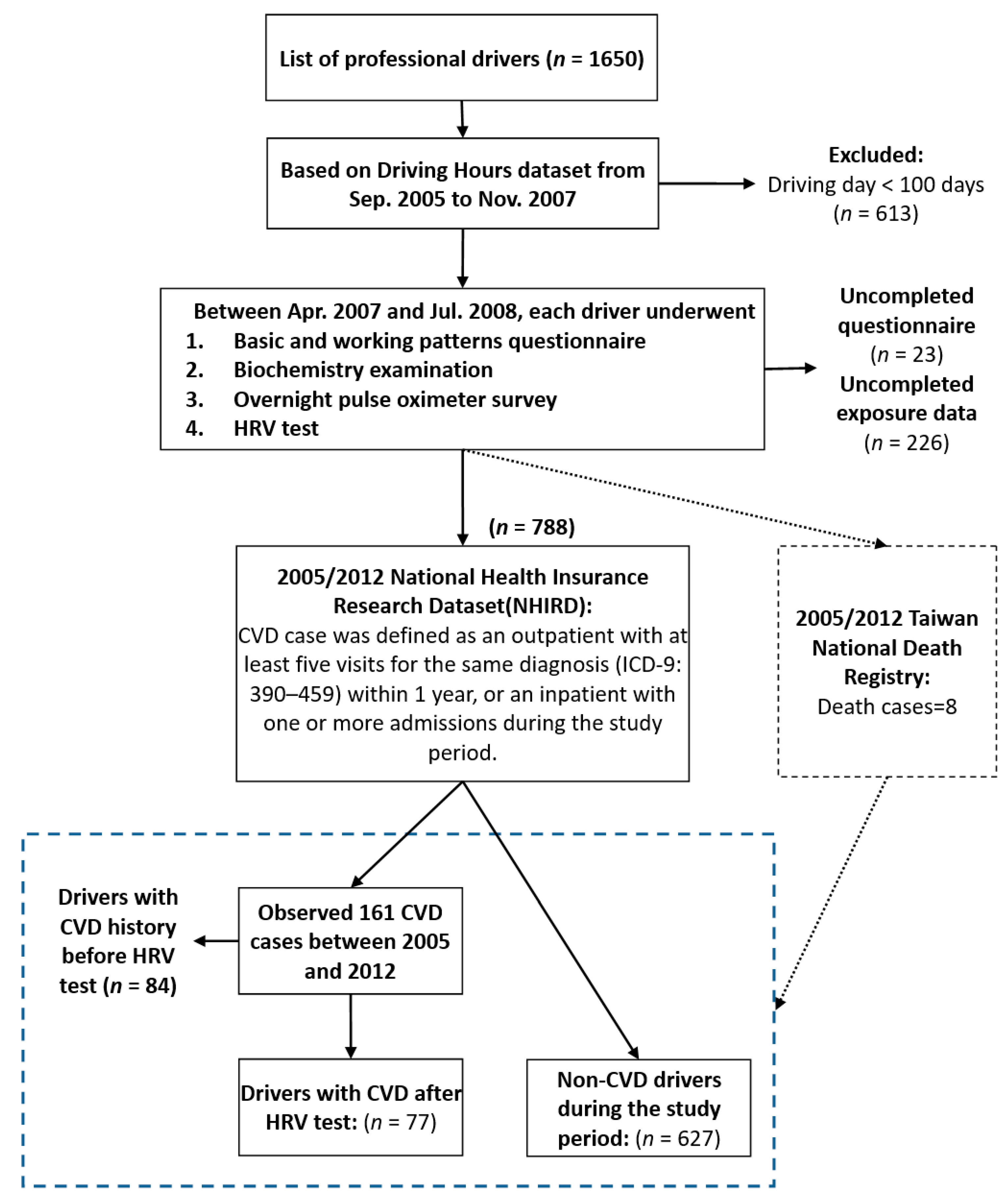 Ijerph 18 11486 g001