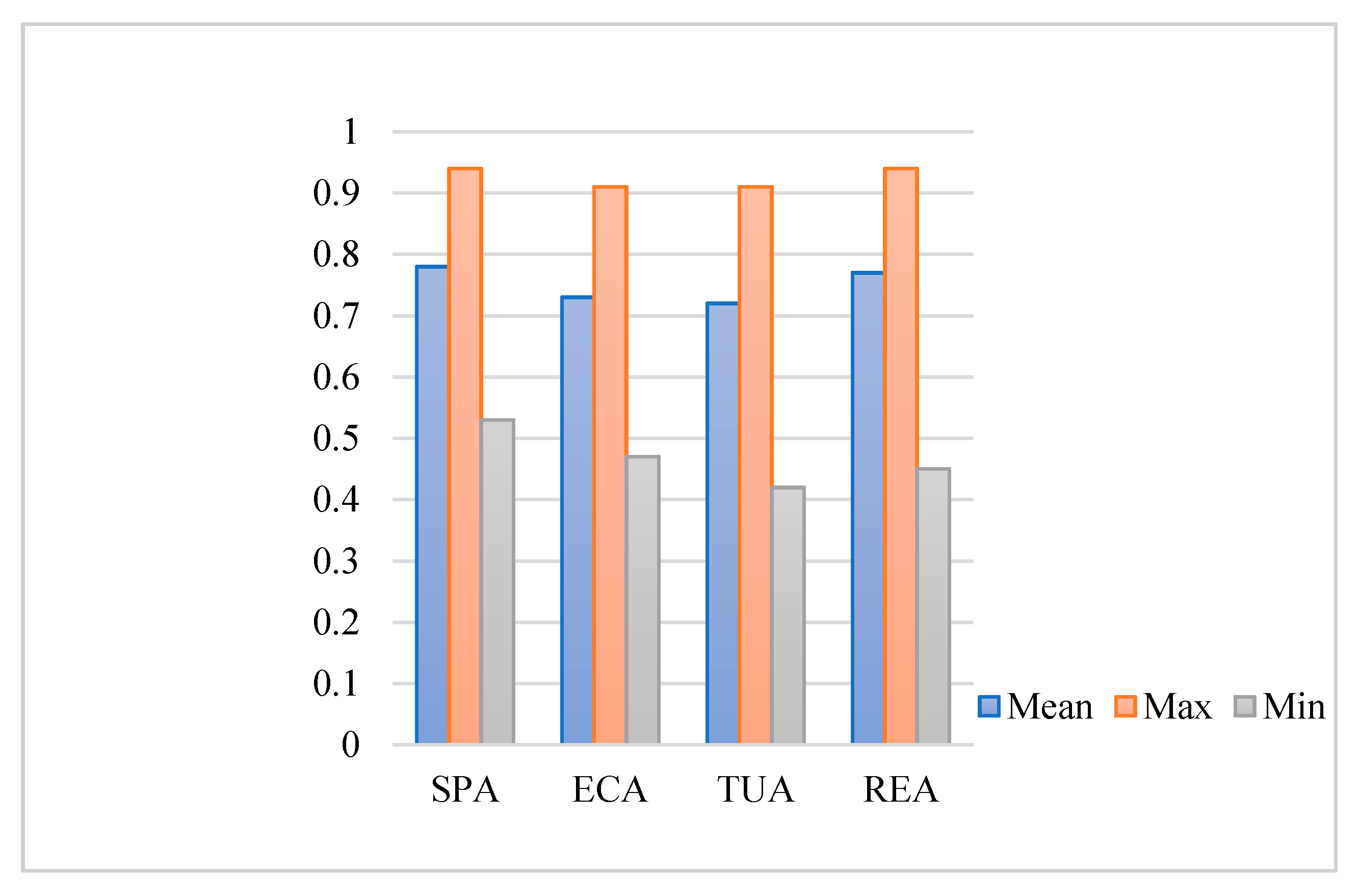 Ijerph 18 11487 g003