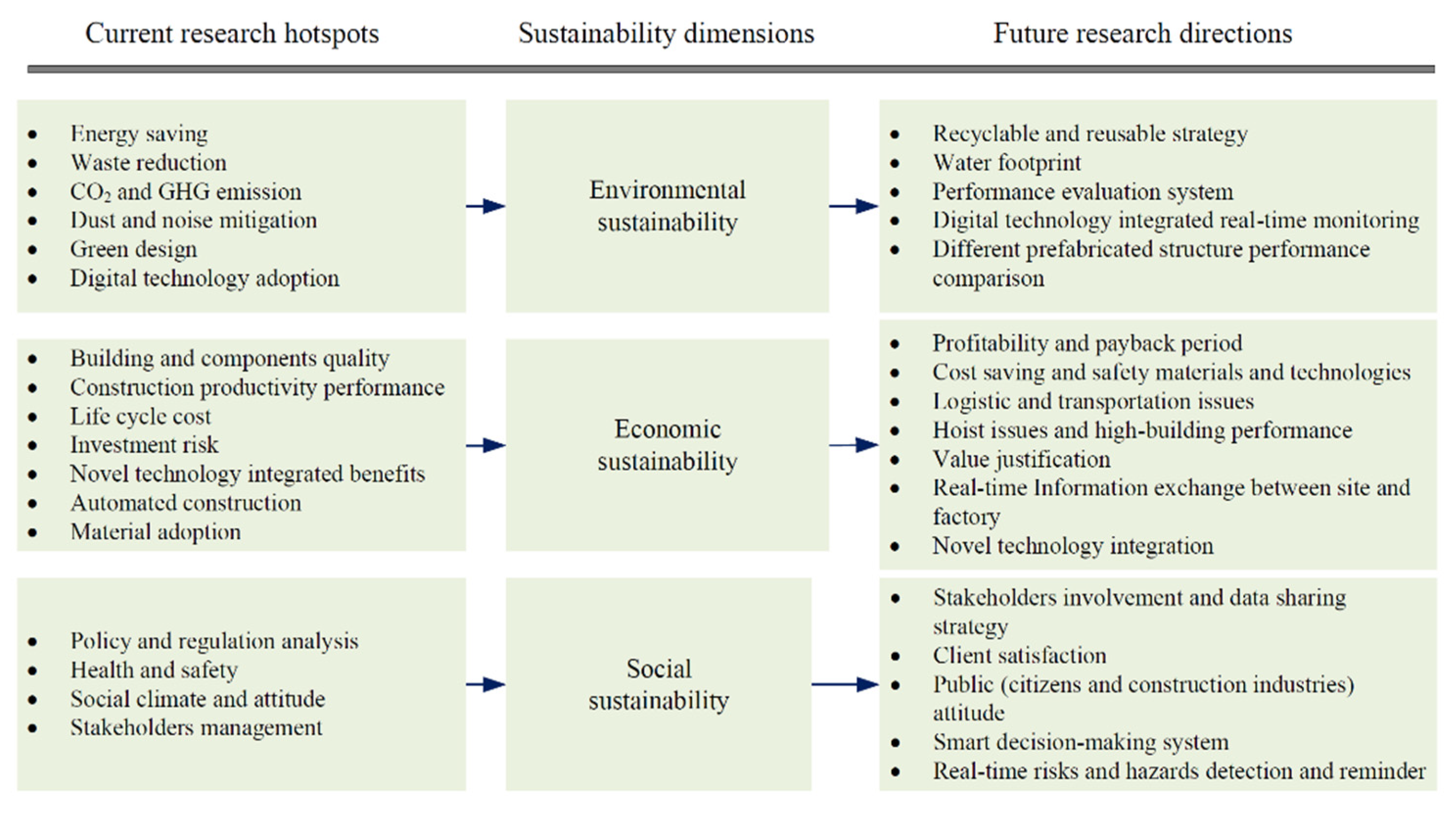 Ijerph 18 11493 g003