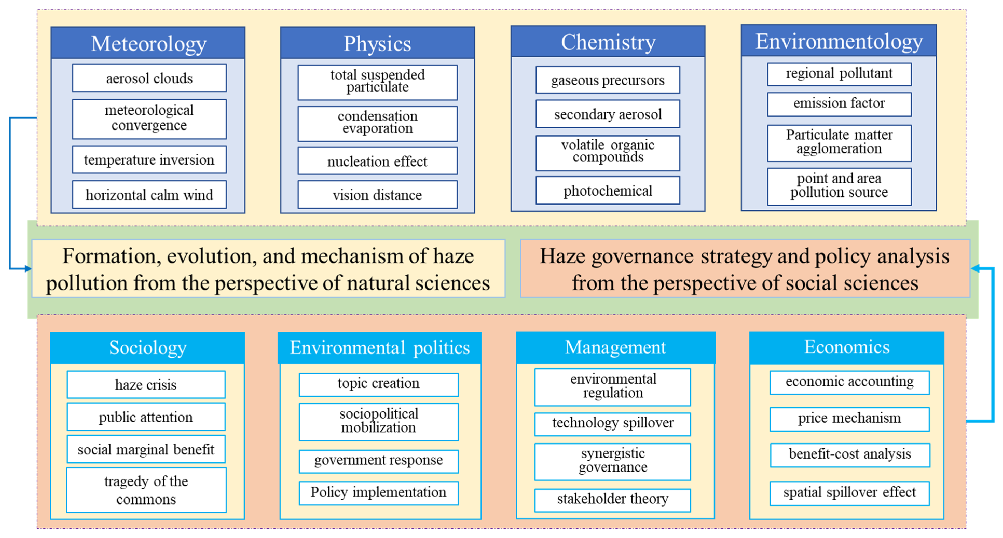 Ijerph 18 11495 g001