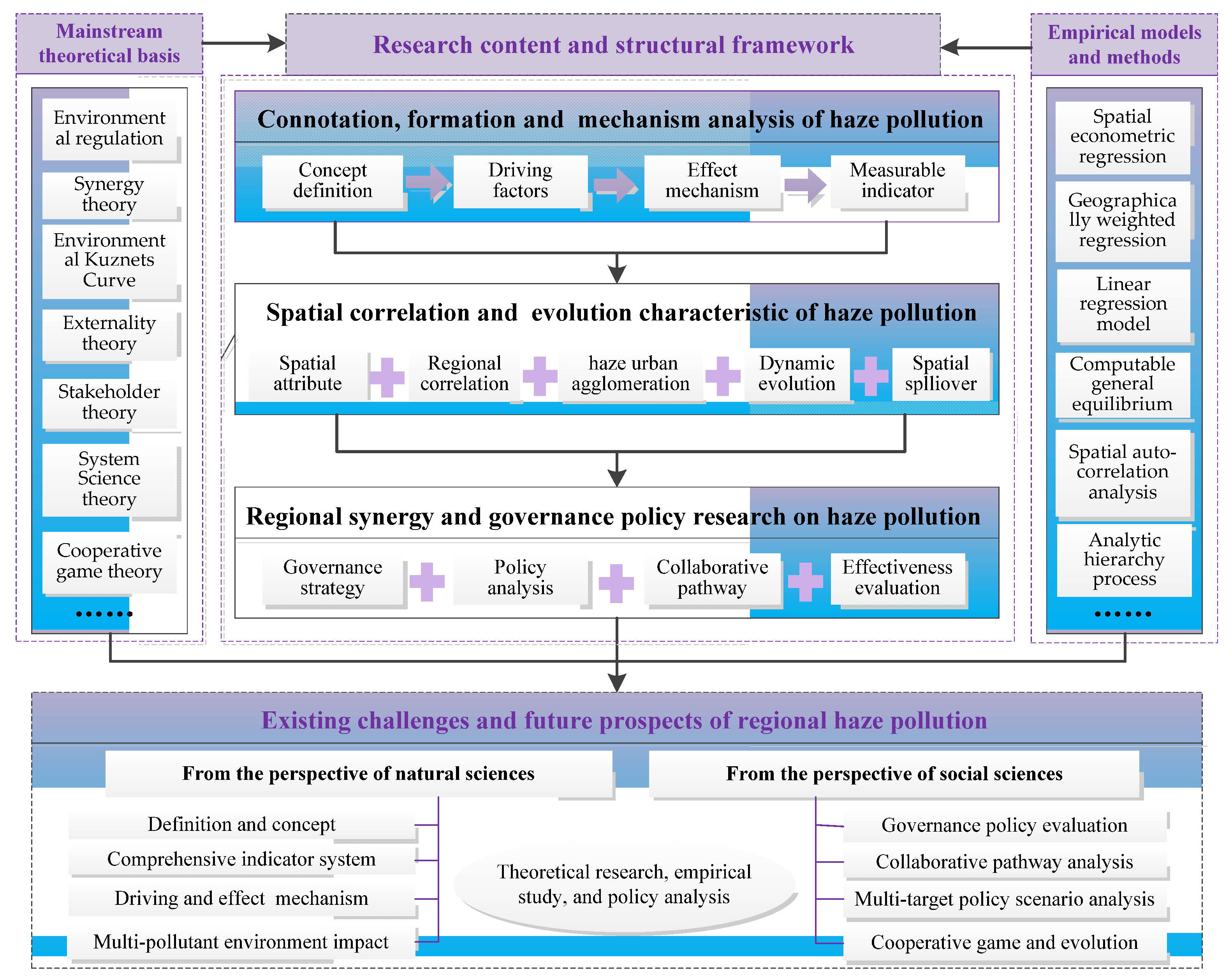 Ijerph 18 11495 g002