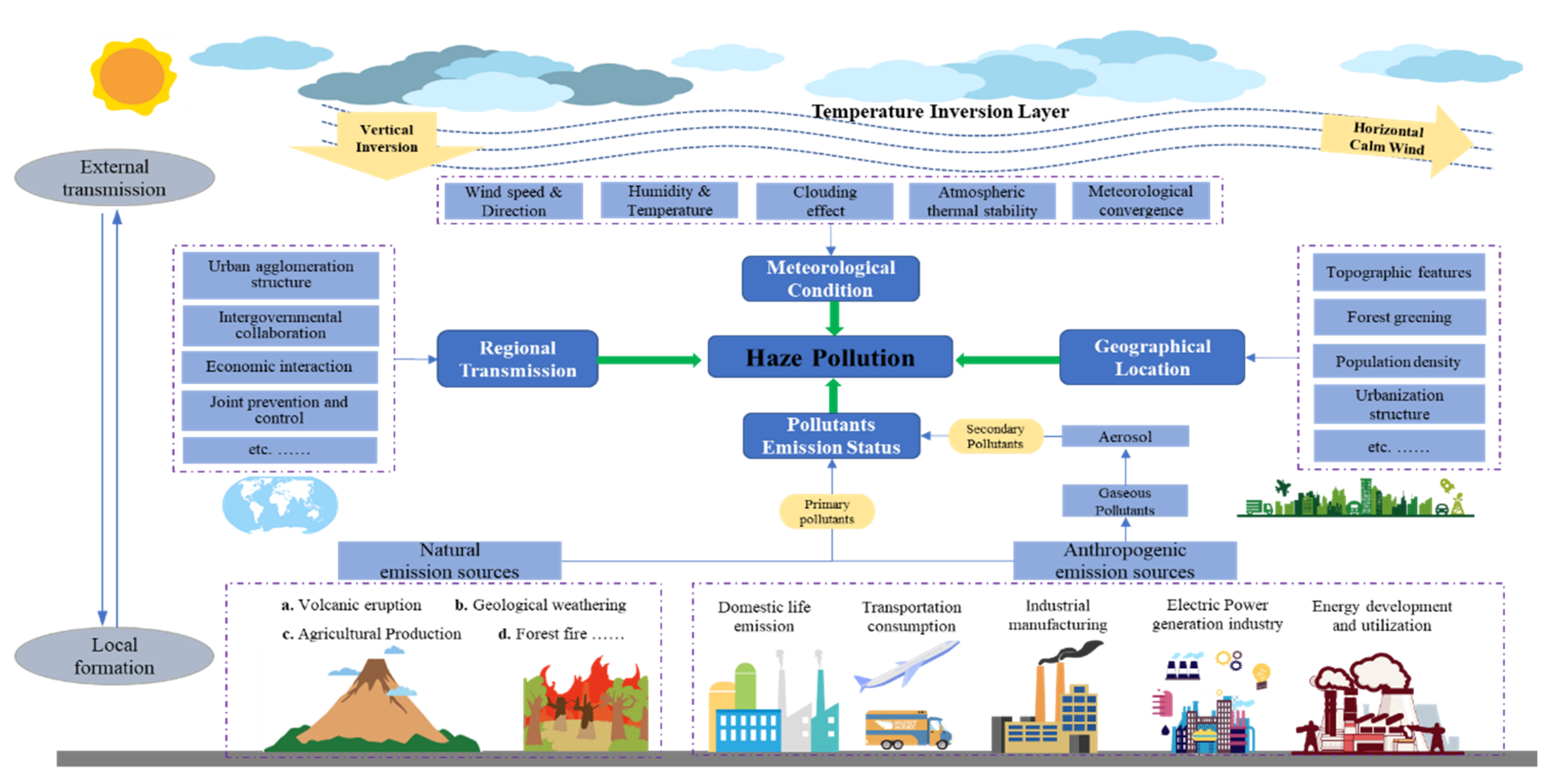Ijerph 18 11495 g003