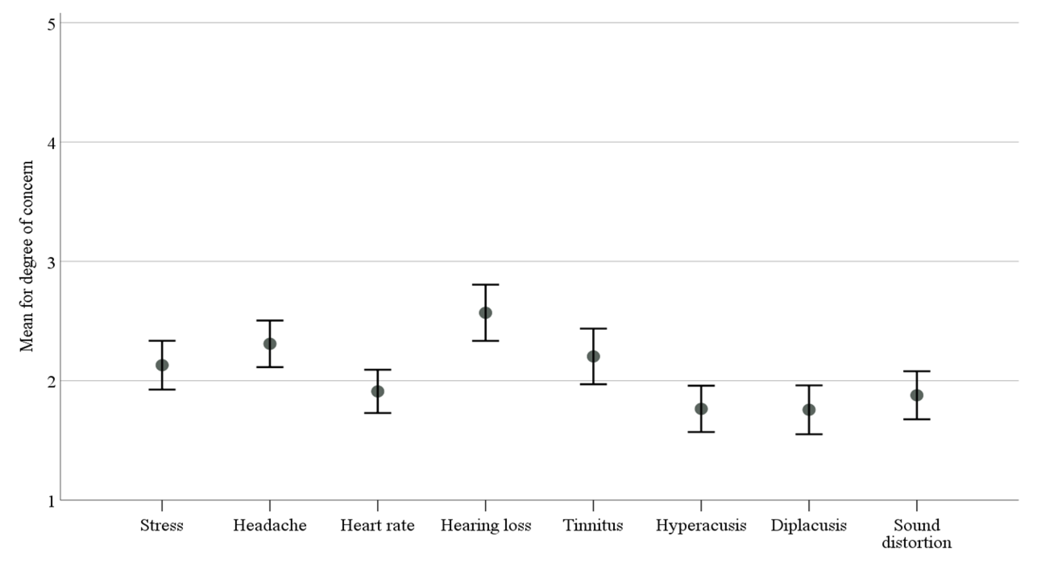 Ijerph 18 11497 g003