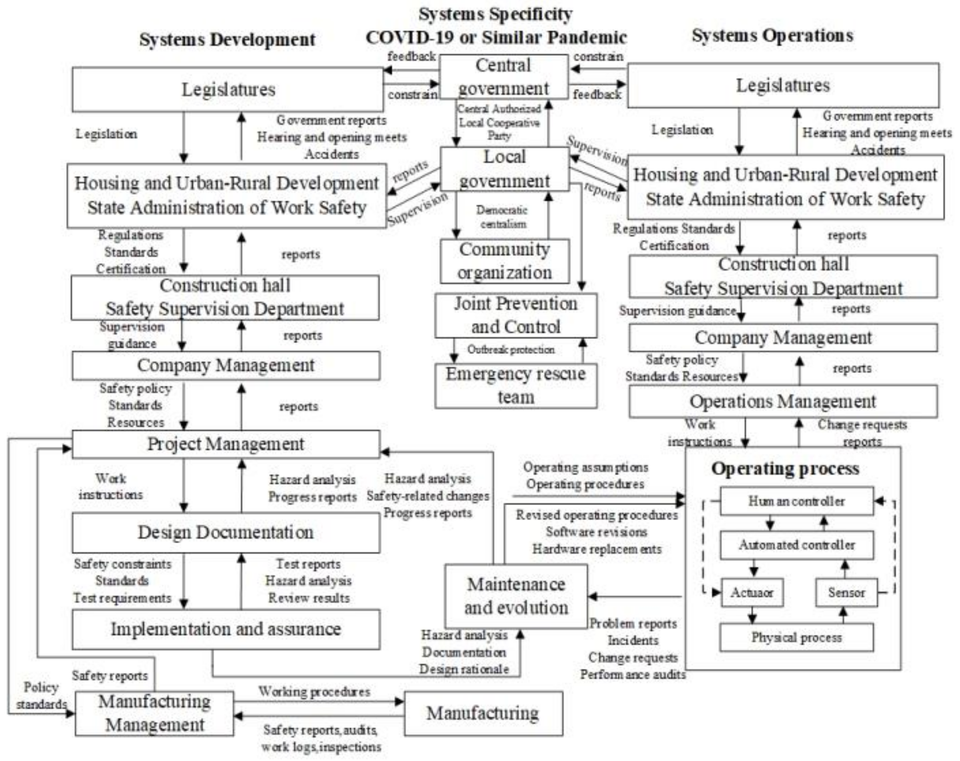 Ijerph 18 11498 g003