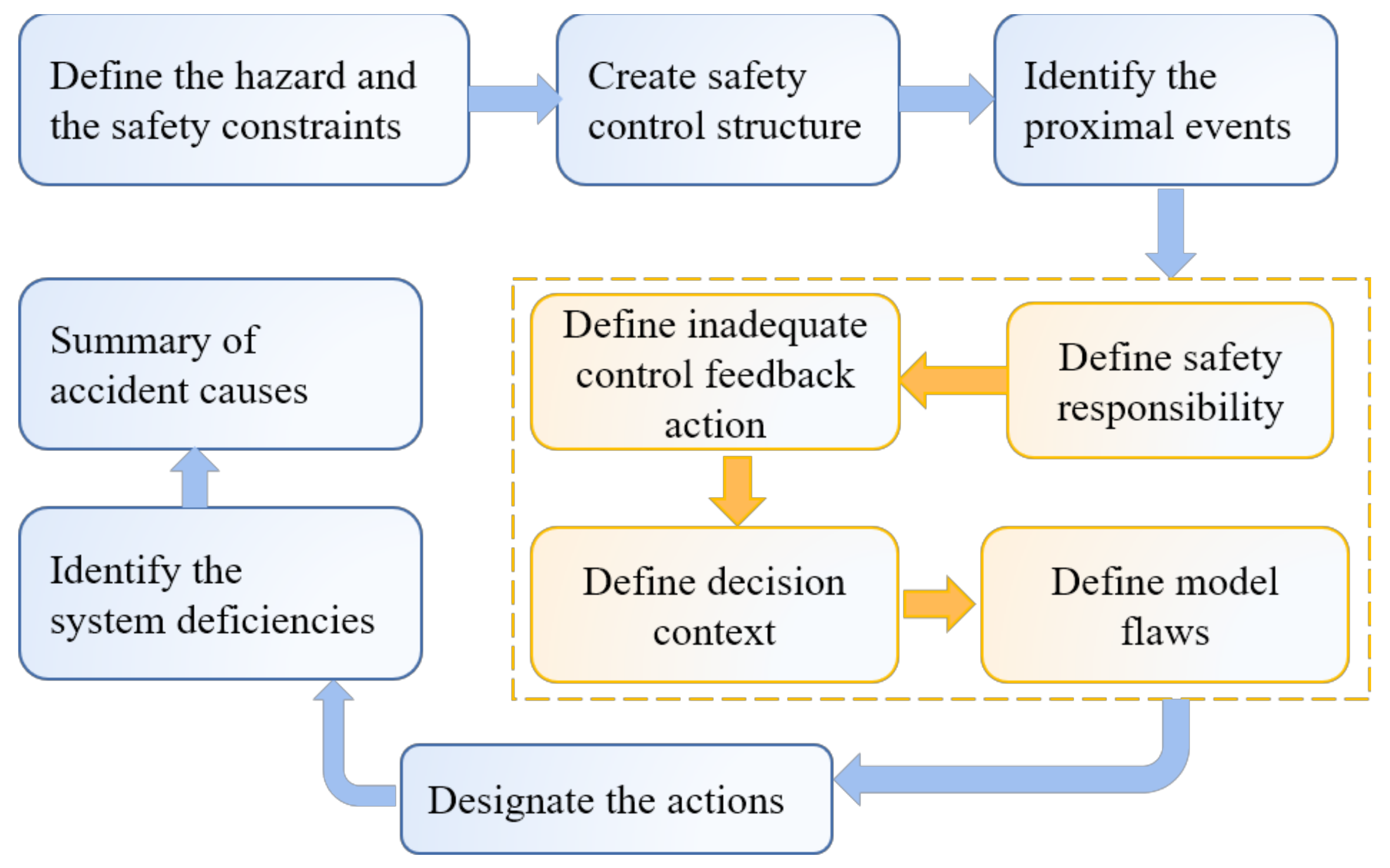 Ijerph 18 11498 g004